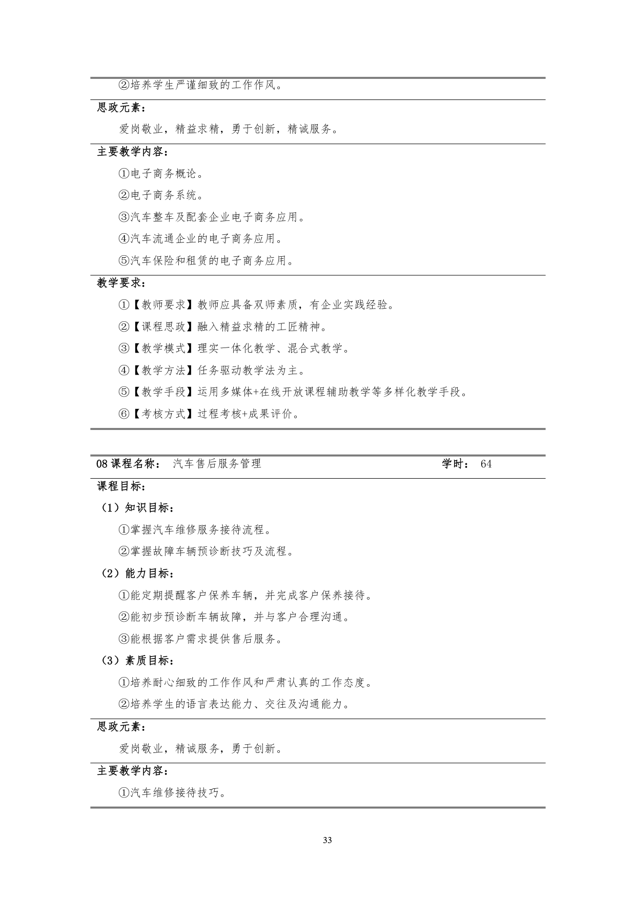 8455新葡萄娱乐场2022版汽车技术与营销专业人才培养方案(9月6日定稿）_page-0035.jpg