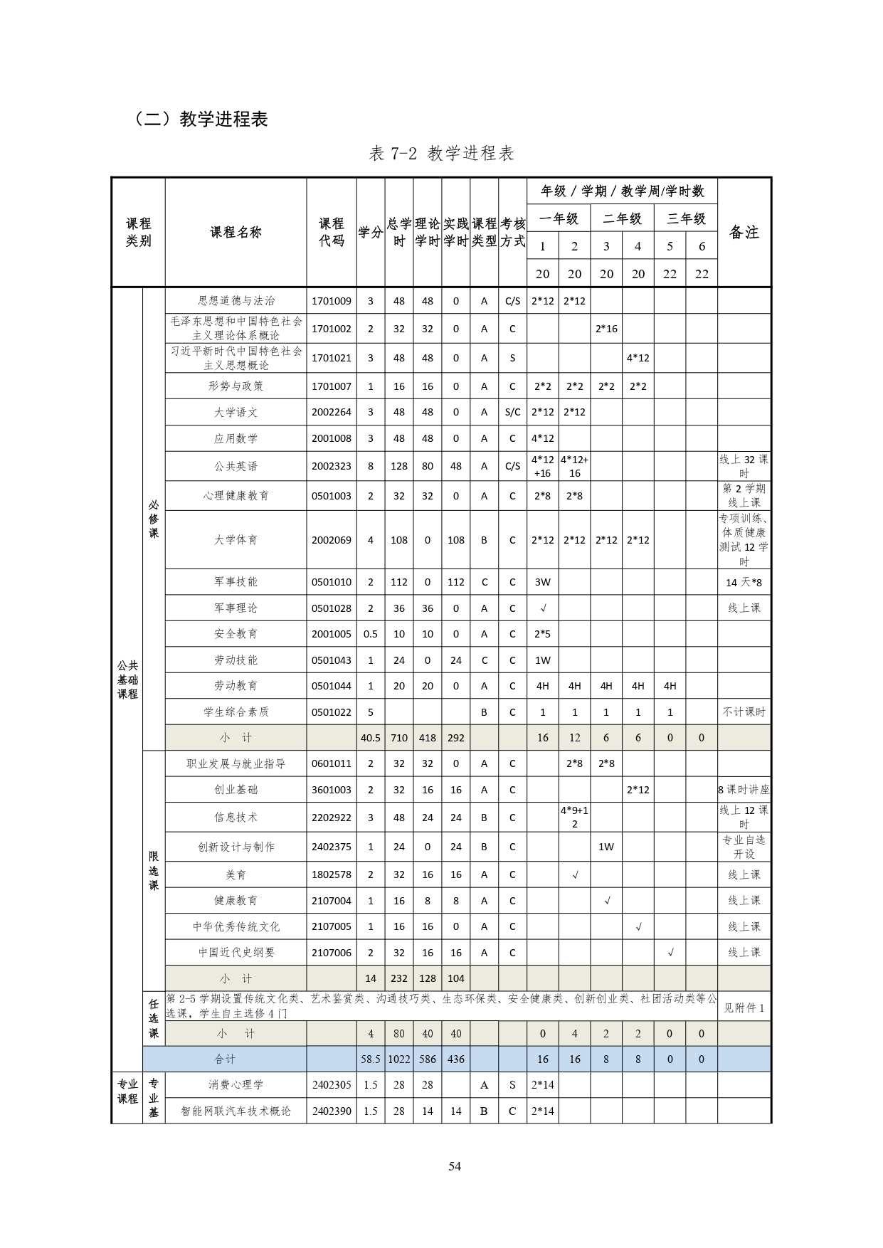 8455新葡萄娱乐场2022版汽车技术与营销专业人才培养方案(9月6日定稿）_page-0056.jpg