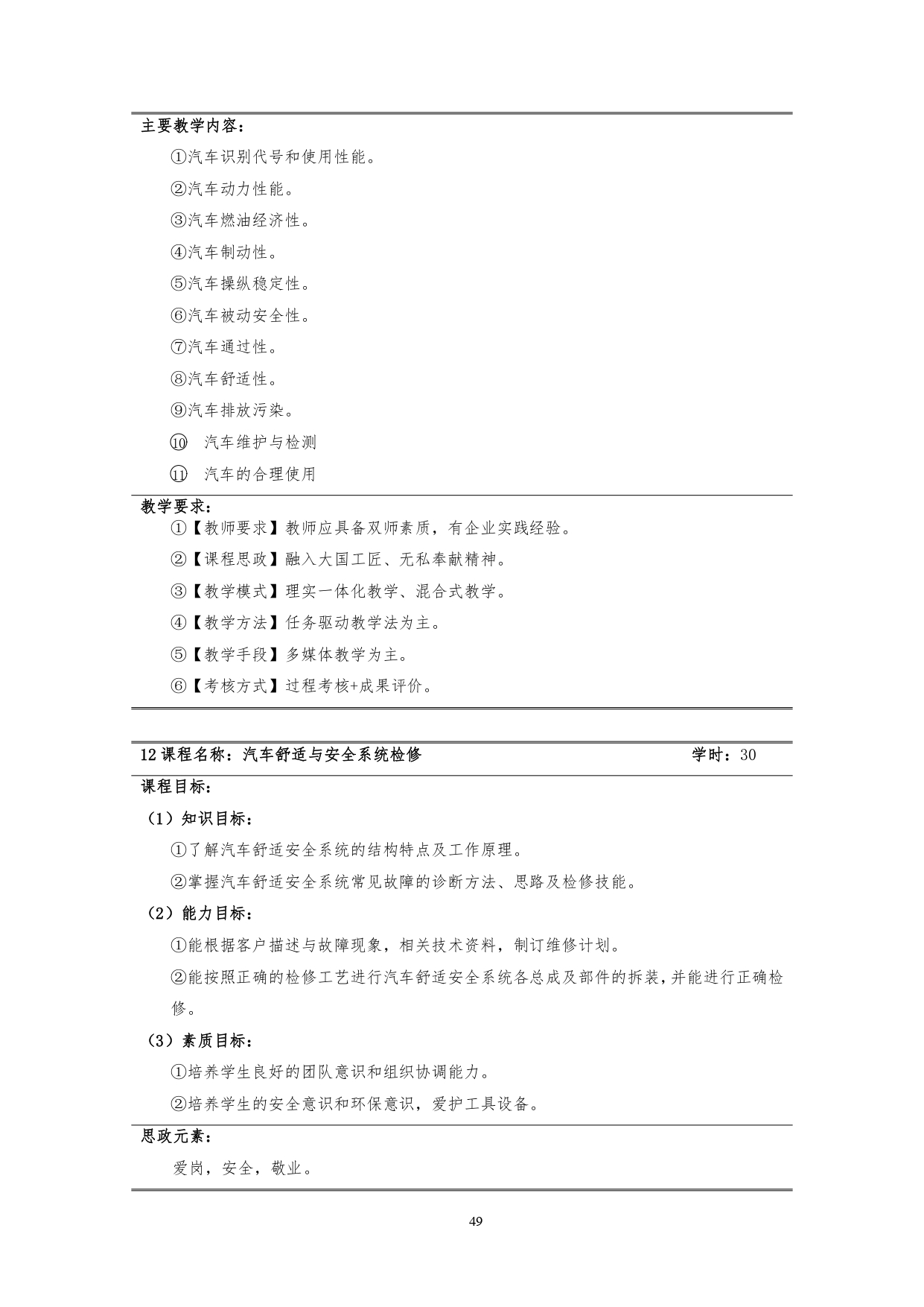 8455新葡萄娱乐场2022版汽车技术与营销专业人才培养方案(9月6日定稿）_page-0051.jpg