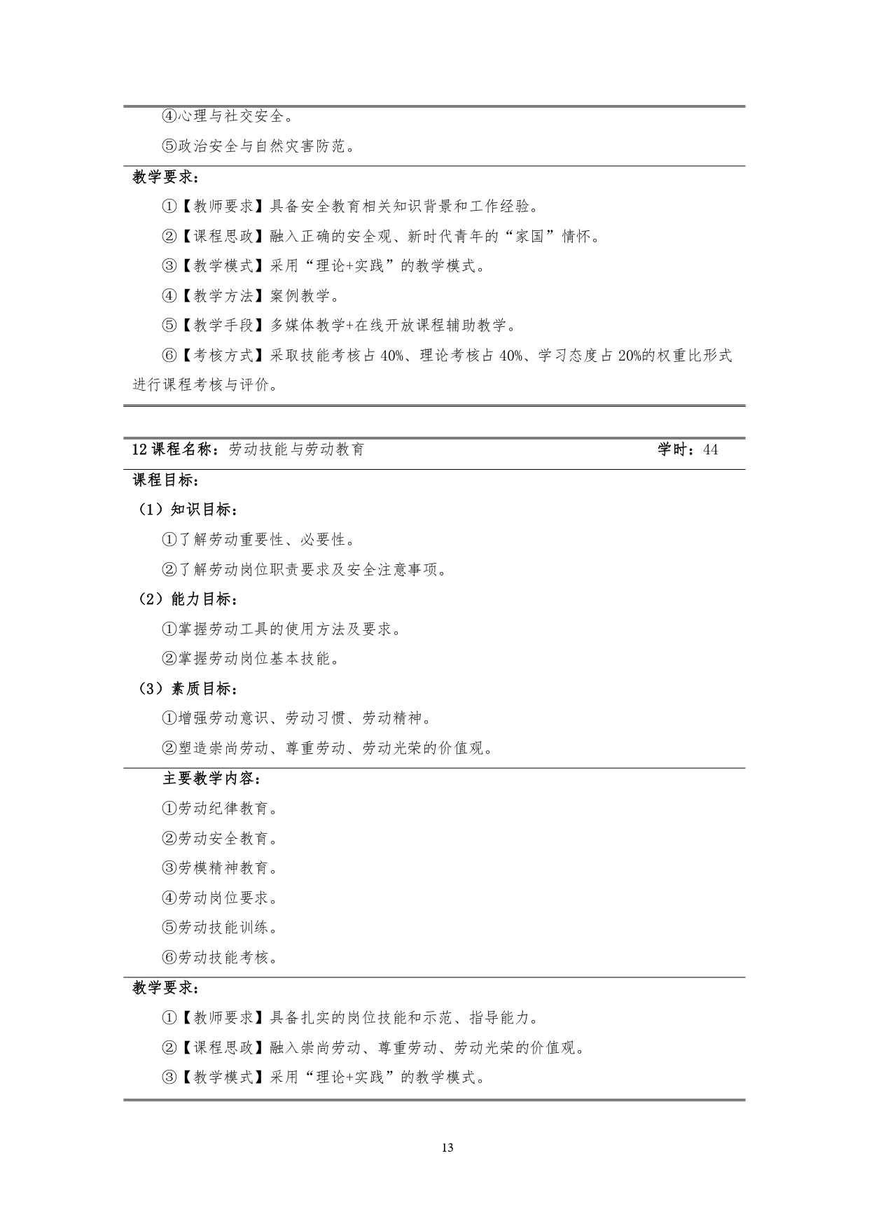 8455新葡萄娱乐场2022版汽车技术与营销专业人才培养方案(9月6日定稿）_page-0015.jpg