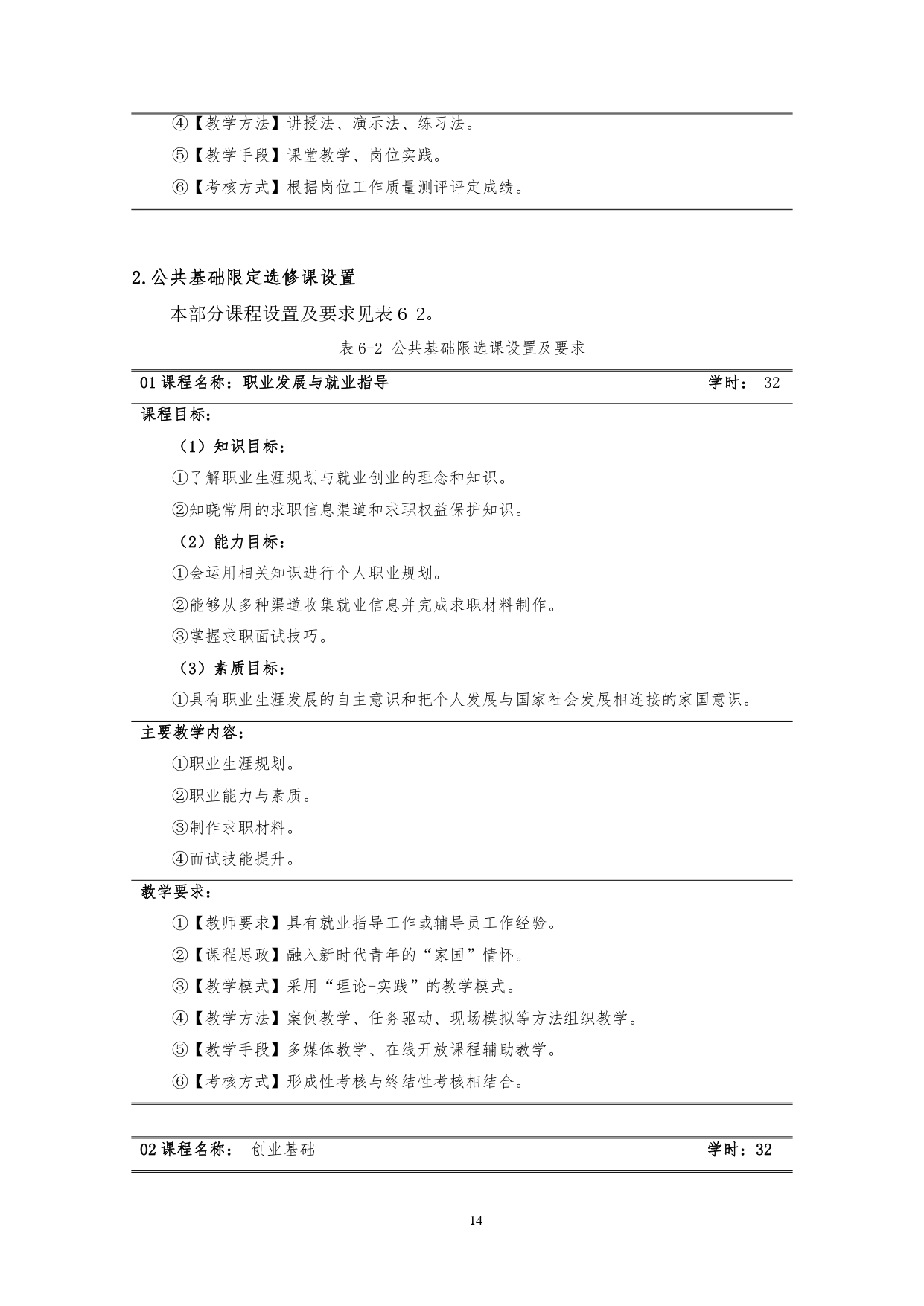 8455新葡萄娱乐场2022版汽车技术与营销专业人才培养方案(9月6日定稿）_page-0016.jpg