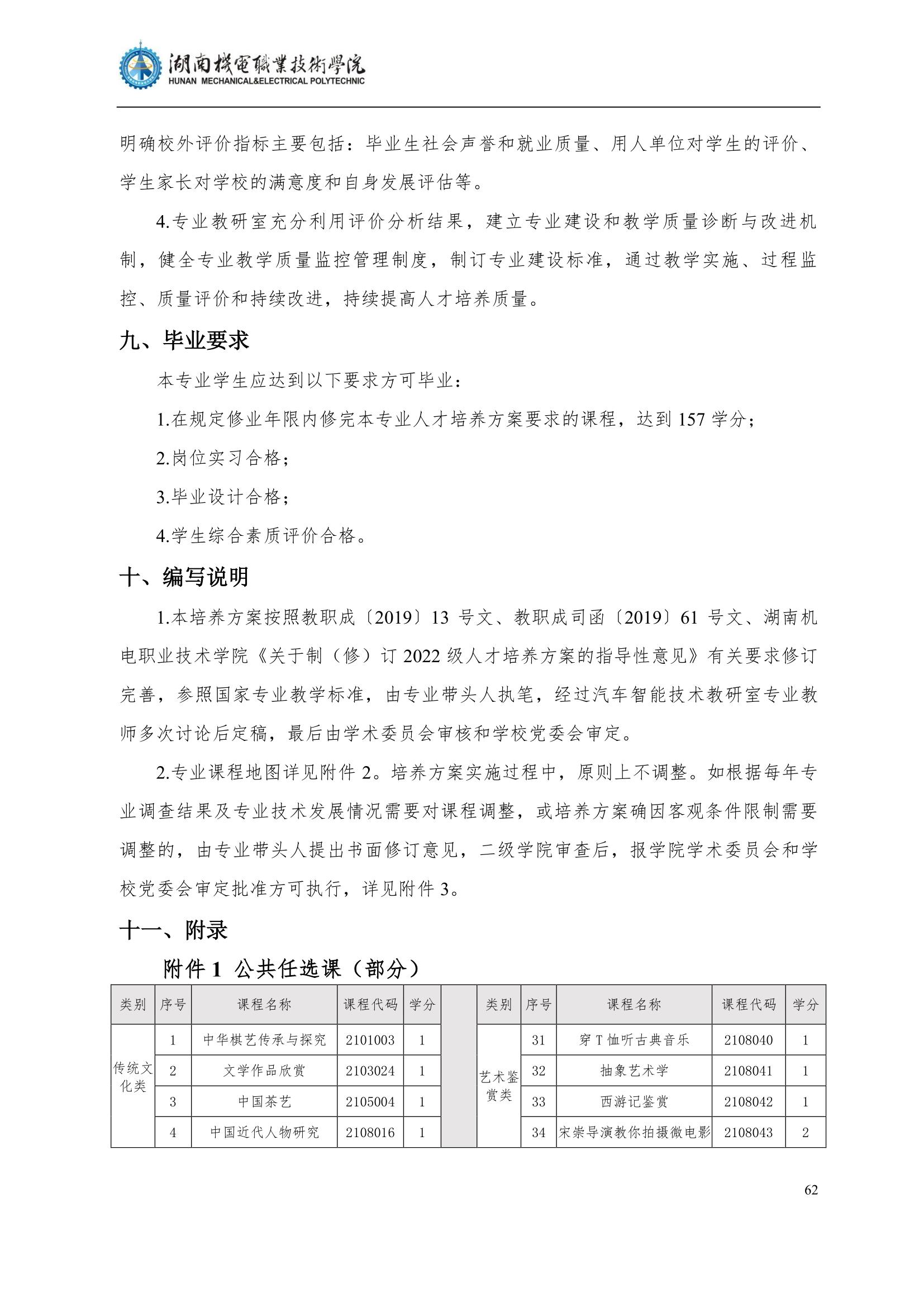 48455新葡萄娱乐场2022级汽车智能技术专业人才培养方案_64.jpg