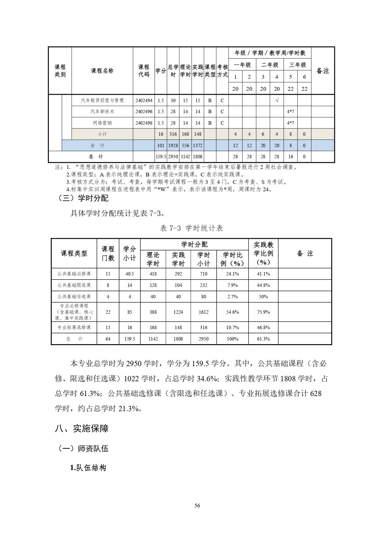 8455新葡萄娱乐场2022版汽车技术与营销专业人才培养方案(9月6日定稿）_page-0058.jpg