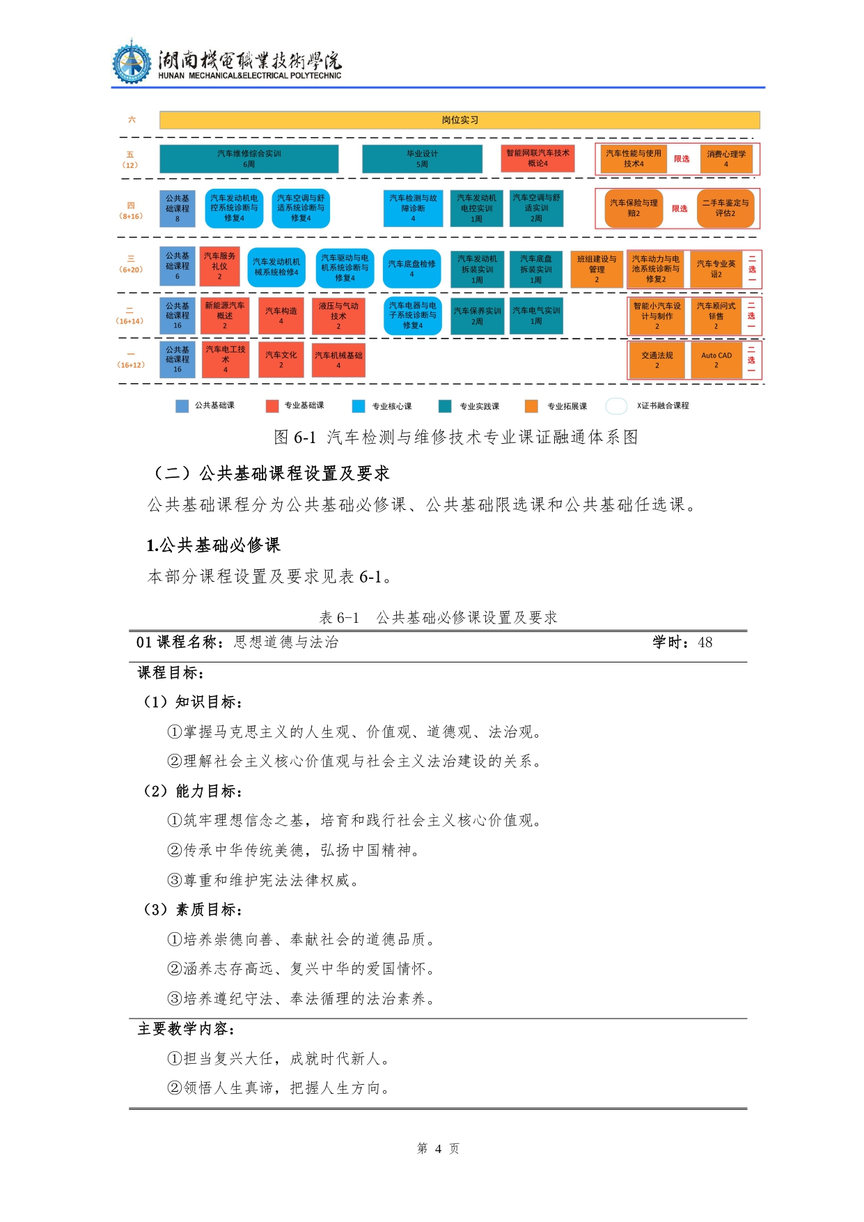 8455新葡萄娱乐场2022级汽车检测与维修技术专业人才培养方案V10.0_page-0006.jpg