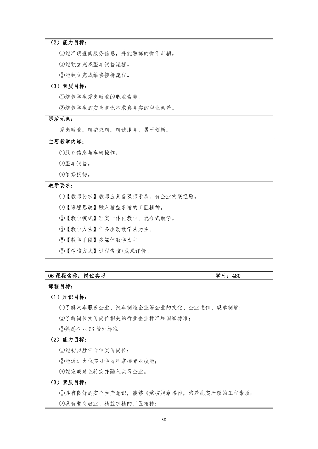 8455新葡萄娱乐场2022版汽车技术与营销专业人才培养方案(9月6日定稿）_page-0040.jpg