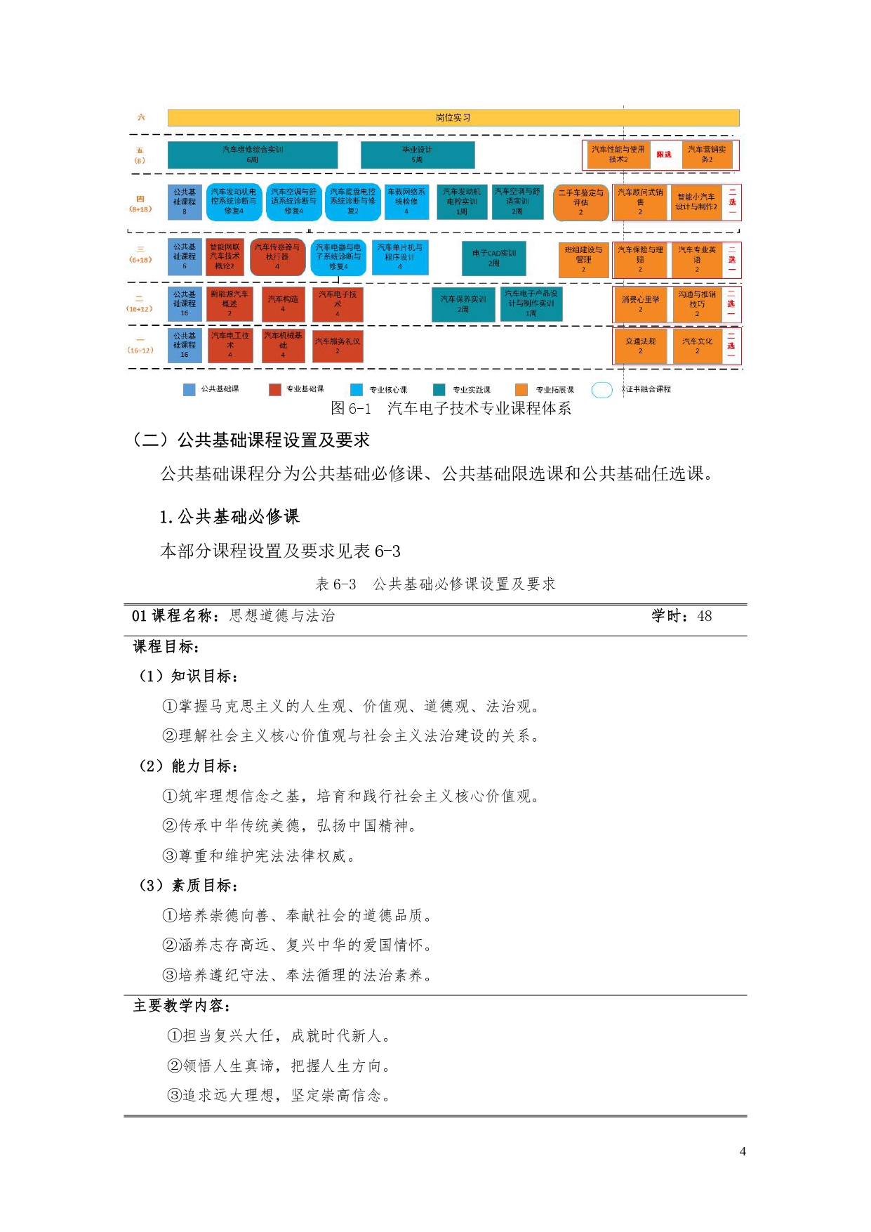 8455新葡萄娱乐场2022版汽车电子技术专业人才培养方案V6_page-0006.jpg