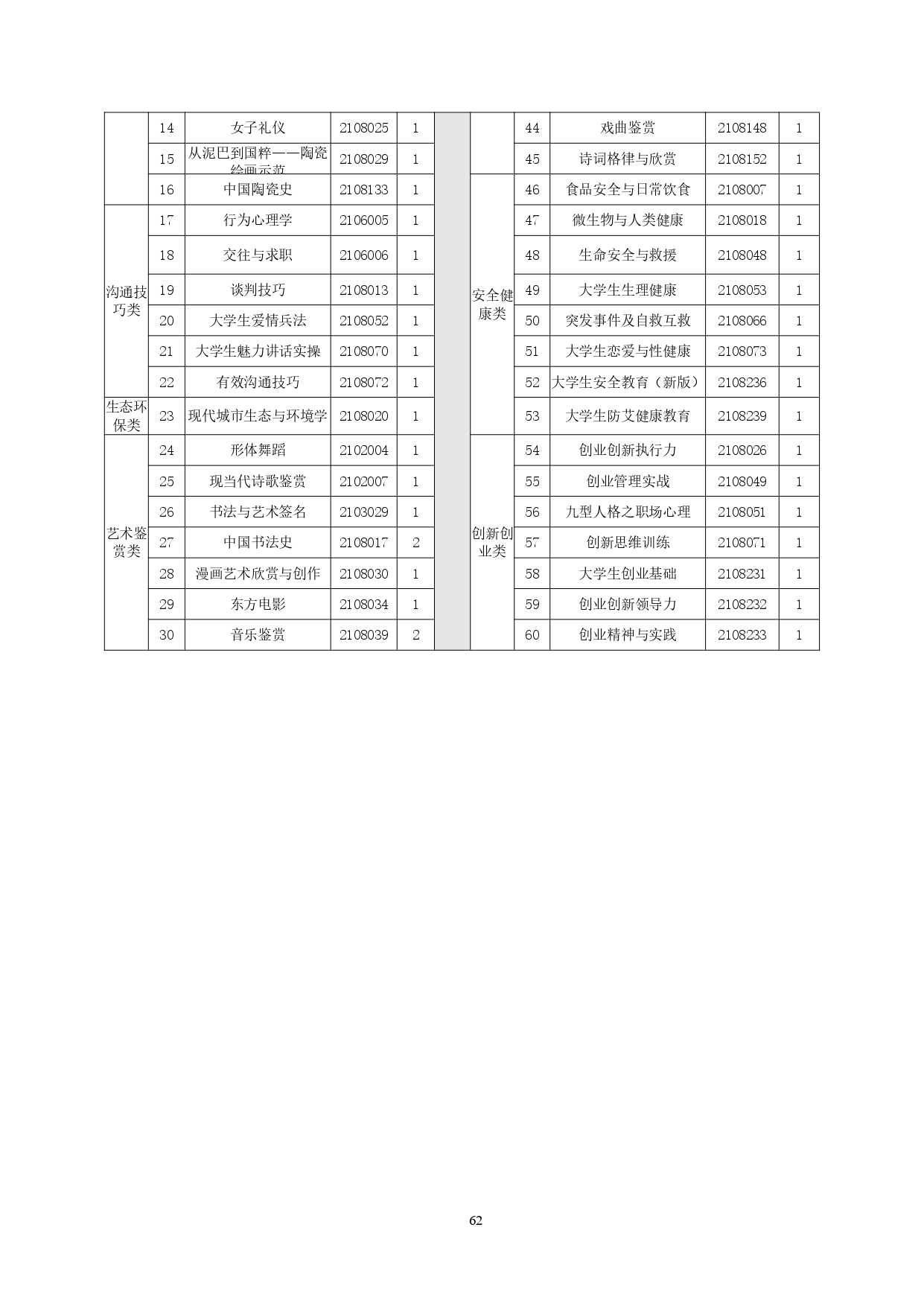 8455新葡萄娱乐场2022版汽车技术与营销专业人才培养方案(9月6日定稿）_page-0064.jpg