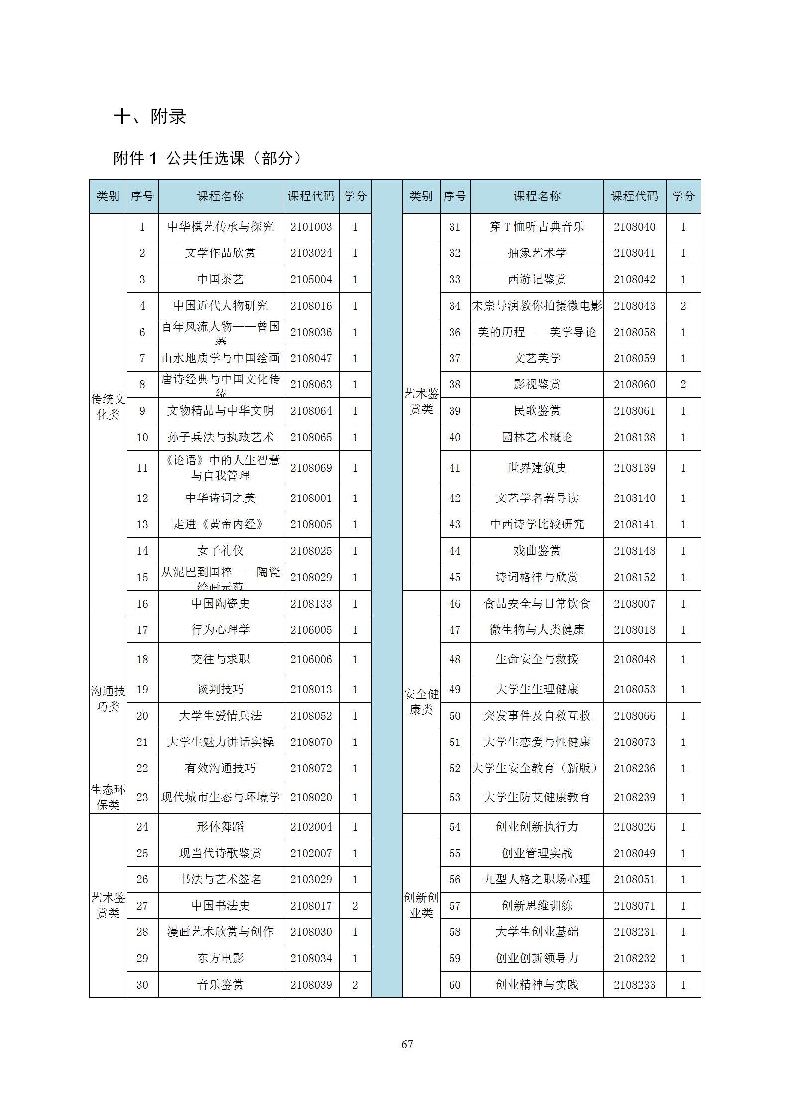 2021级智能焊接技术专业人才培养方案（上传版8：30）_71.png