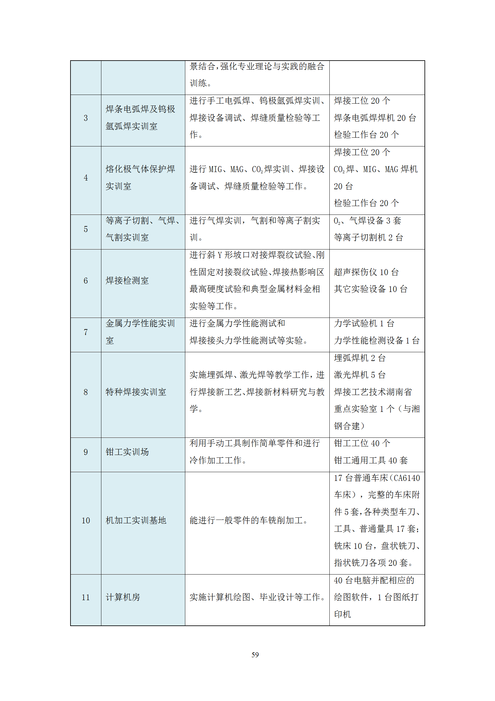 2021级智能焊接技术专业人才培养方案（上传版8：30）_63.png