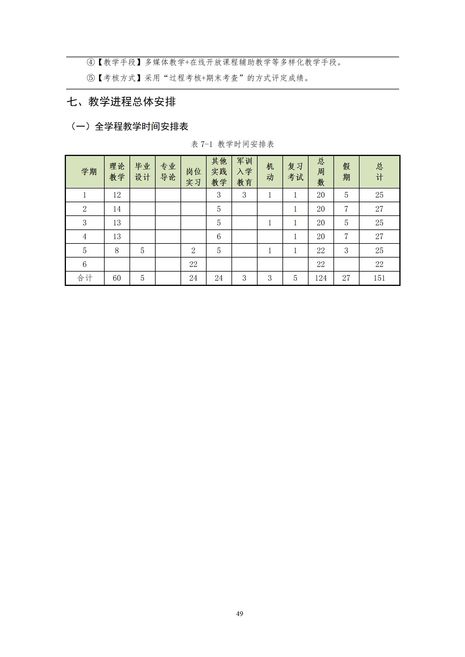 202209078455新葡萄娱乐场2022级机械制造及自动化专业人才培养方案_51.jpg