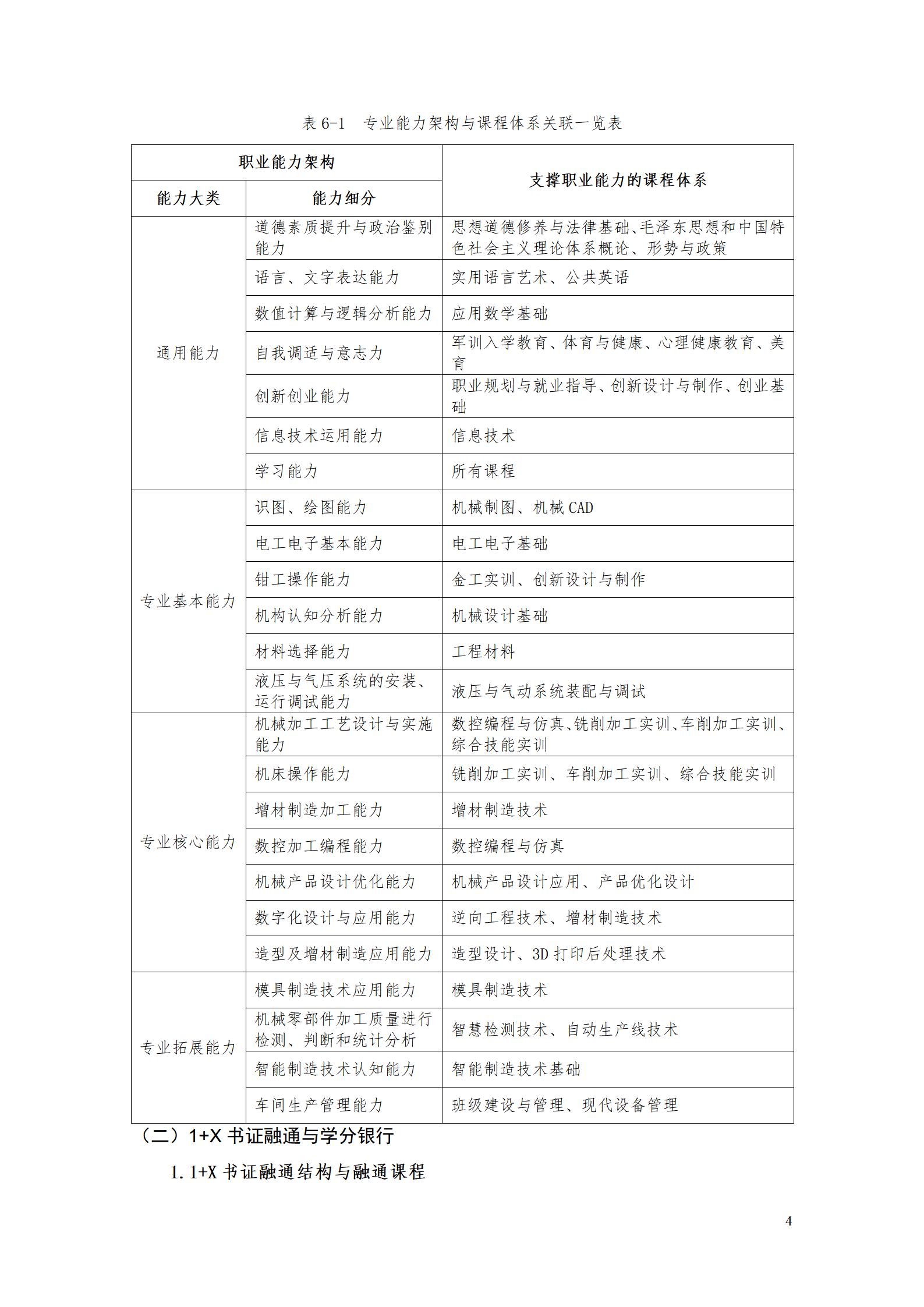 AAAA8455新葡萄娱乐场2022级增材制造技术专业人才培养方案2022908_06.jpg