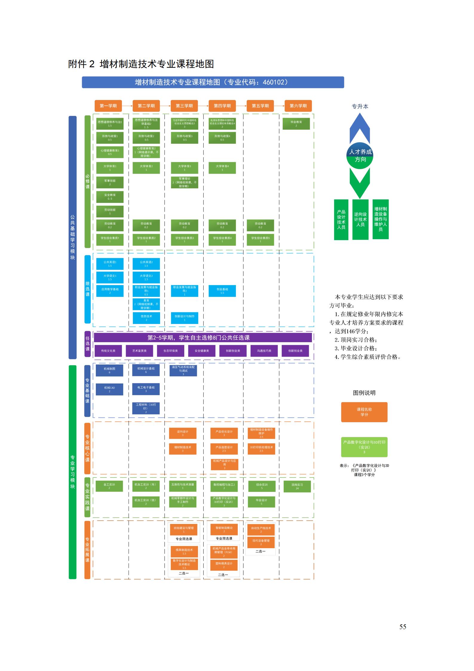 AAAA8455新葡萄娱乐场2022级增材制造技术专业人才培养方案2022908_57.jpg