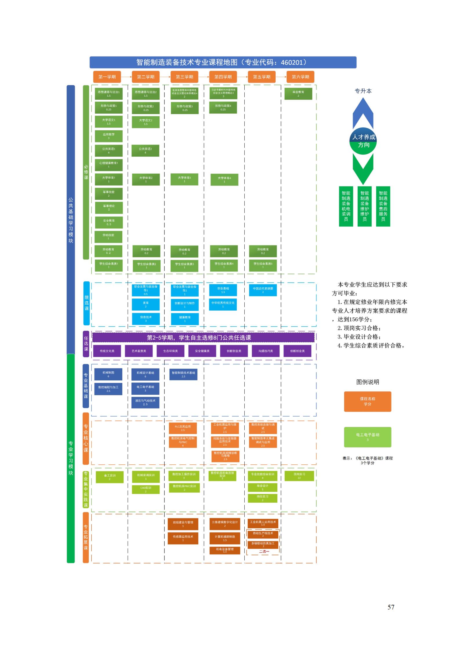 8455新葡萄娱乐场2022级智能制造装备技术专业人才培养方案20220905_59.jpg