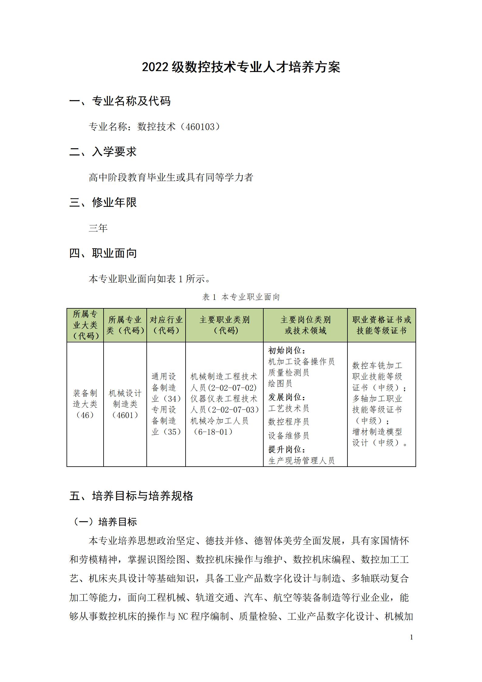 8455新葡萄娱乐场2022级数控技术专业人才培养方案9.6_03.jpg