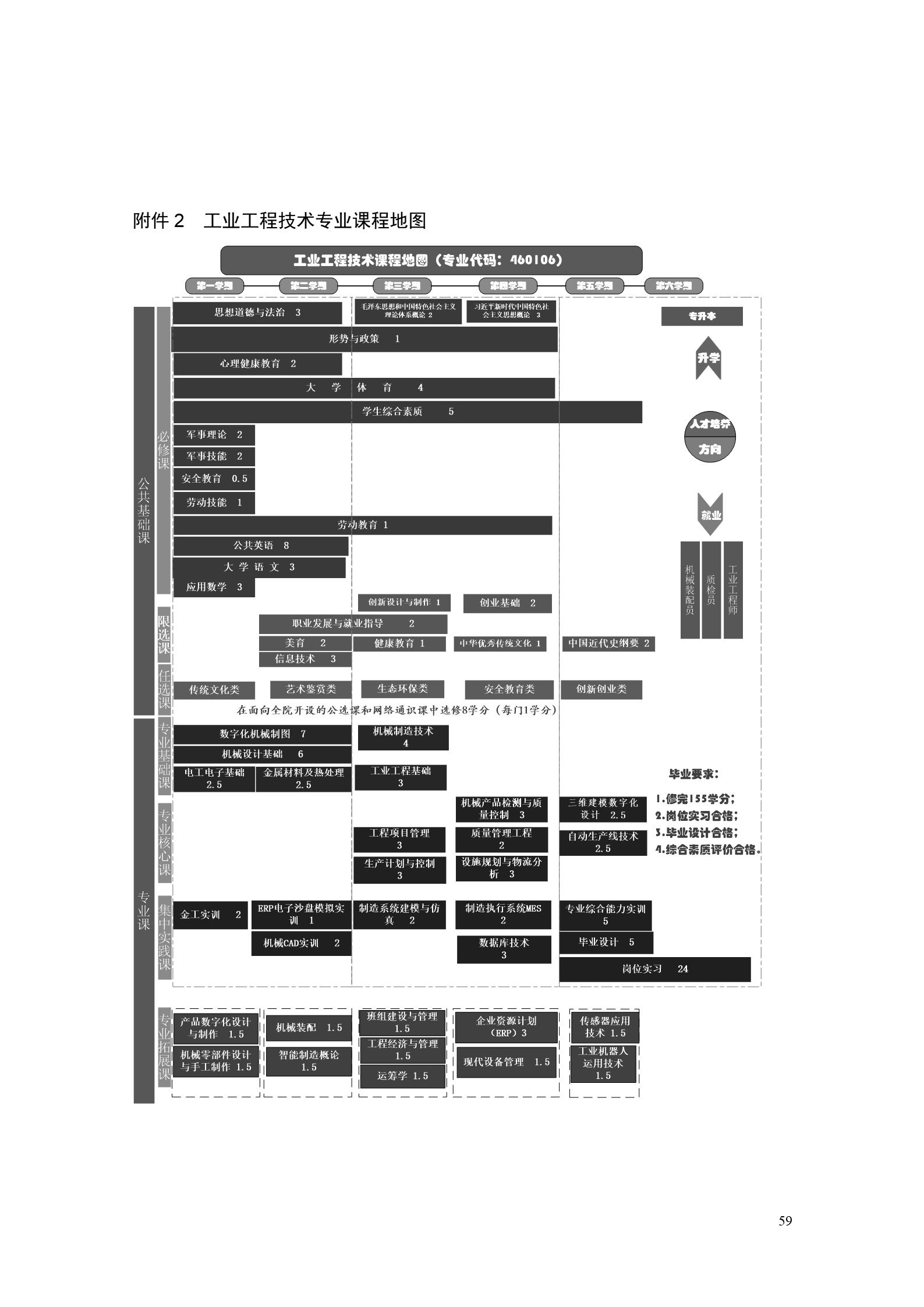 8455新葡萄娱乐场2022版工业工程技术专业人才培养方案（修改版20220903）（5）_61.jpg