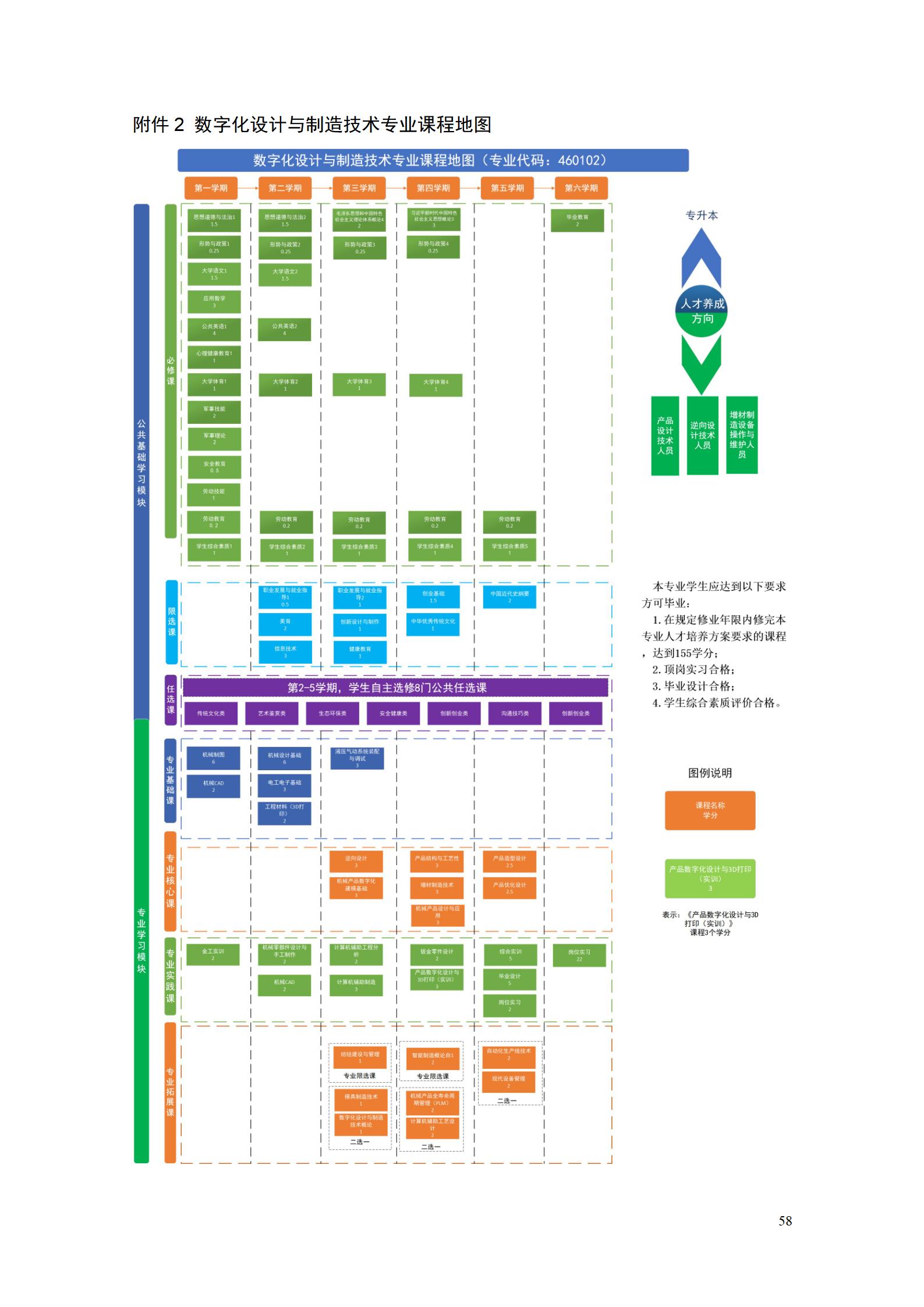 AAAA8455新葡萄娱乐场2022级数字化设计与制造技术专业人才培养方案20220906_60.jpg