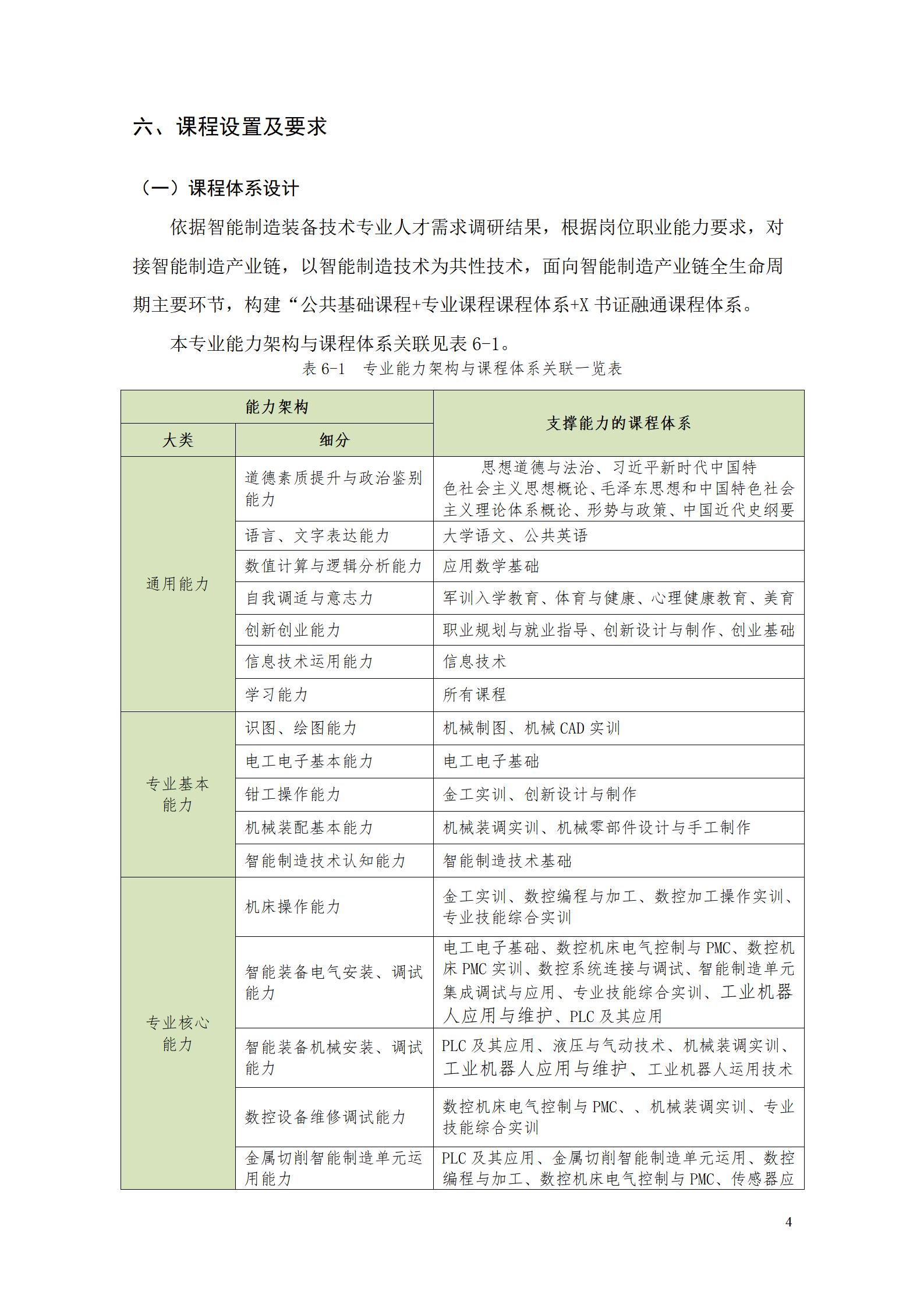 8455新葡萄娱乐场2022级智能制造装备技术专业人才培养方案20220905_06.jpg