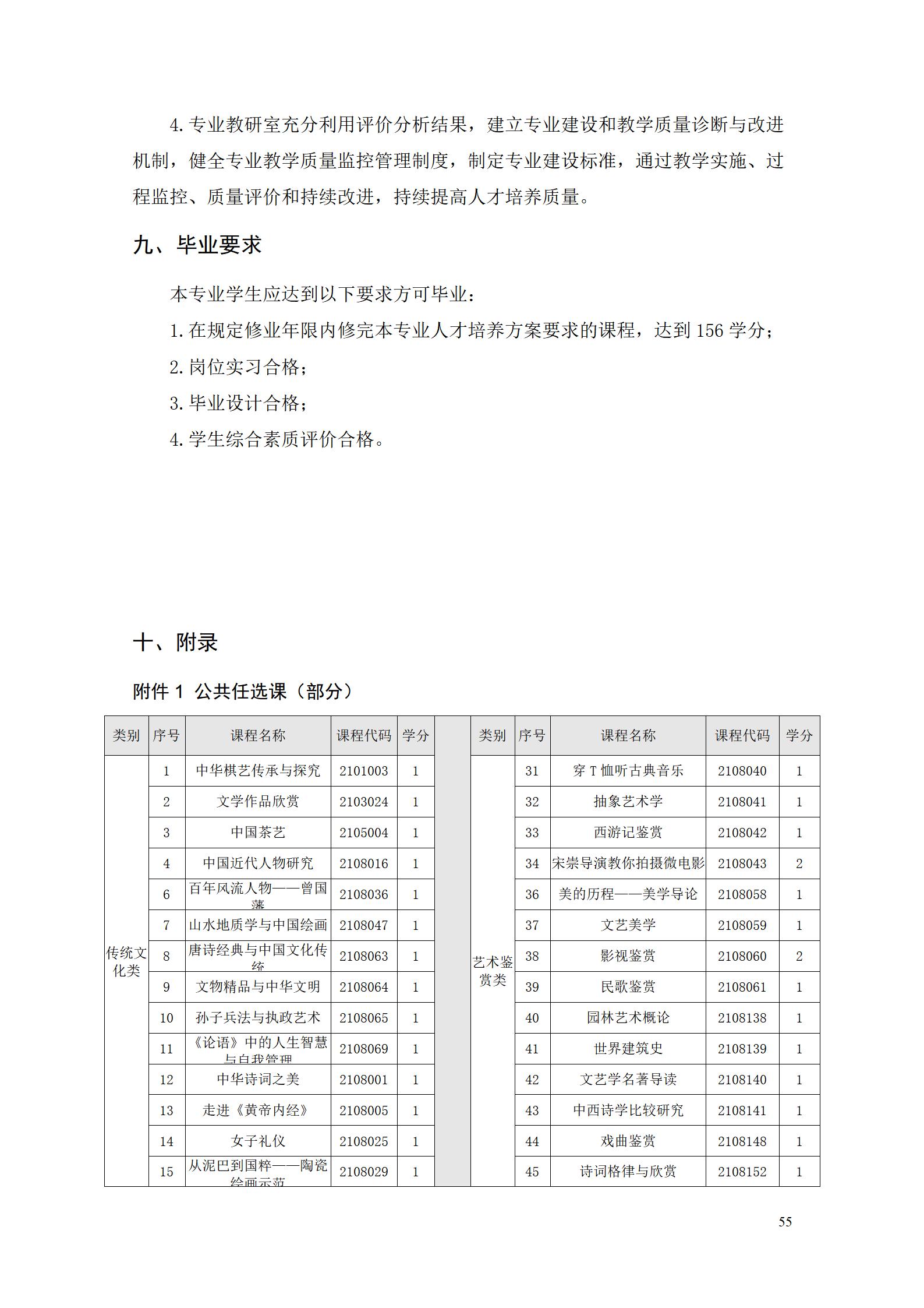 8455新葡萄娱乐场2022级智能制造装备技术专业人才培养方案20220905_57.jpg