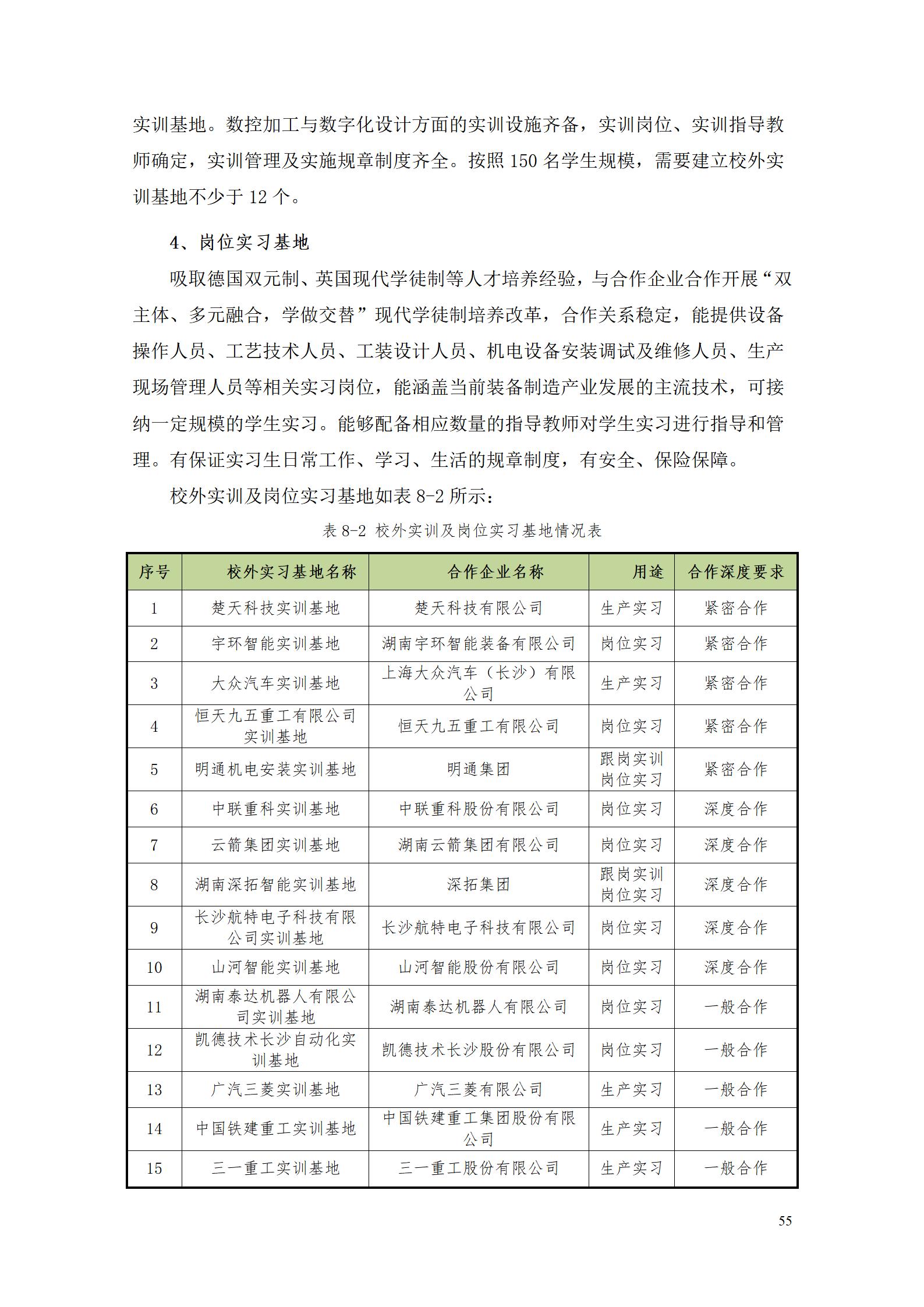 8455新葡萄娱乐场2022级数控技术专业人才培养方案9.6_57.jpg