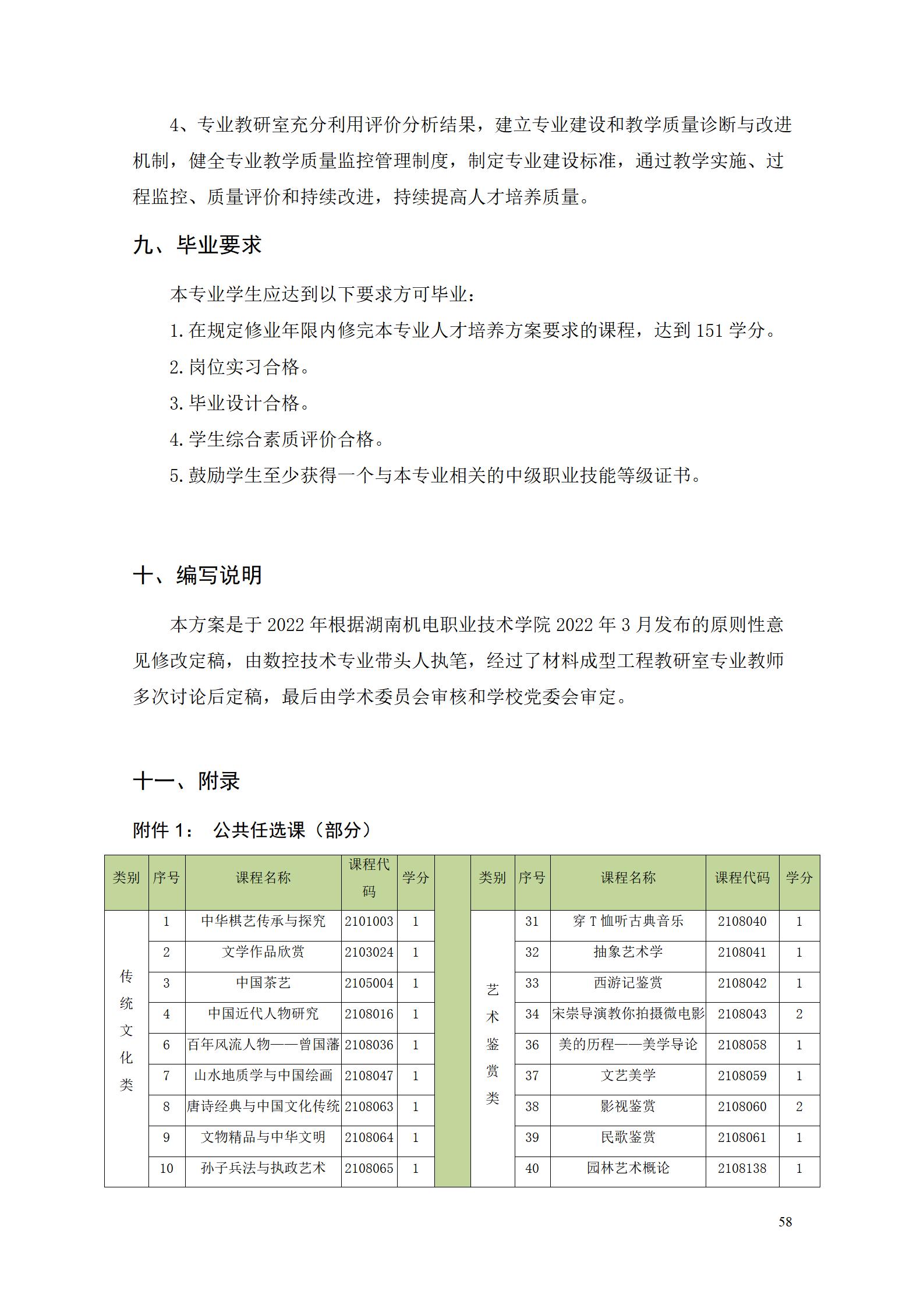 8455新葡萄娱乐场2022级数控技术专业人才培养方案9.6_60.jpg