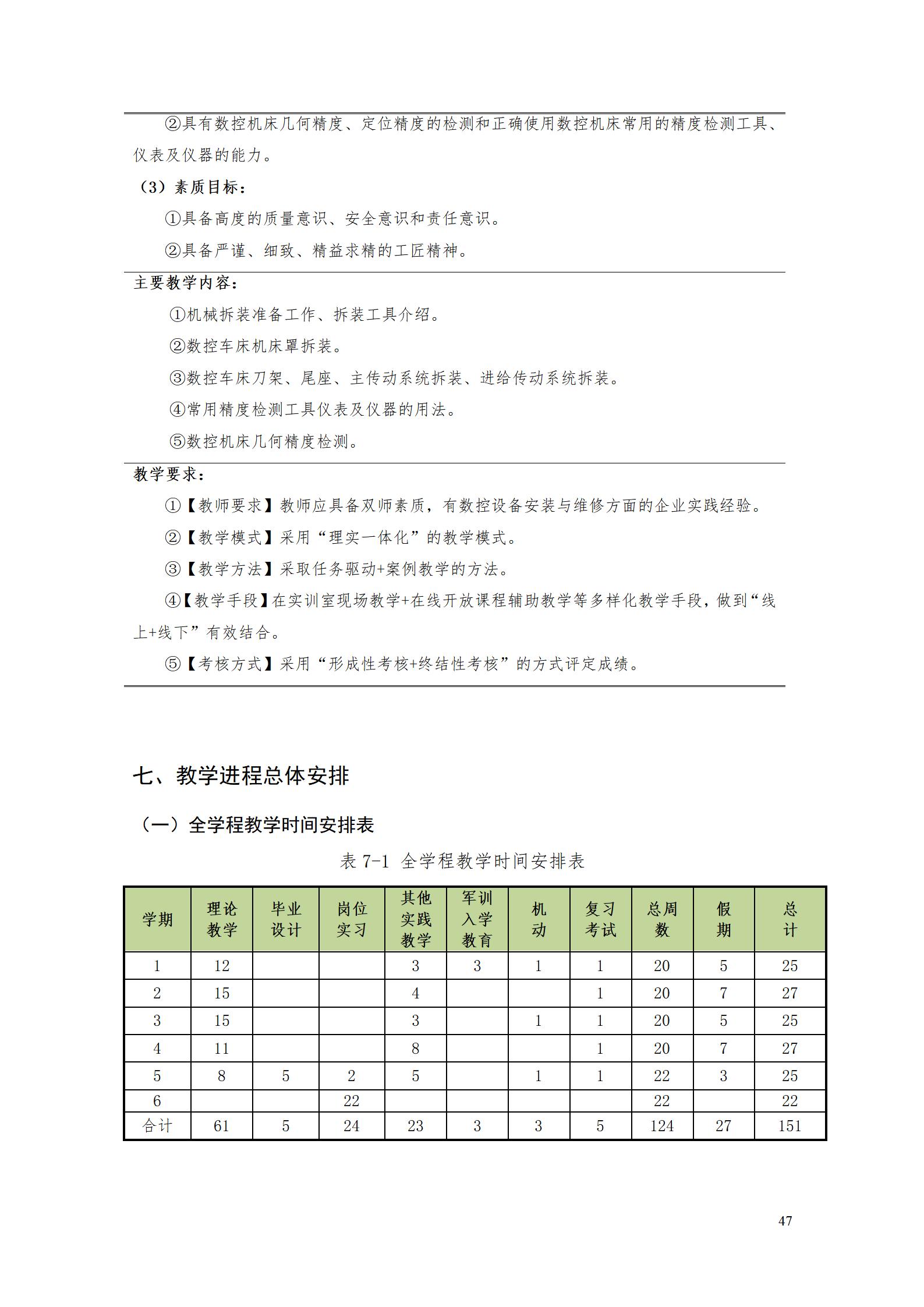 8455新葡萄娱乐场2022级数控技术专业人才培养方案9.6_49.jpg