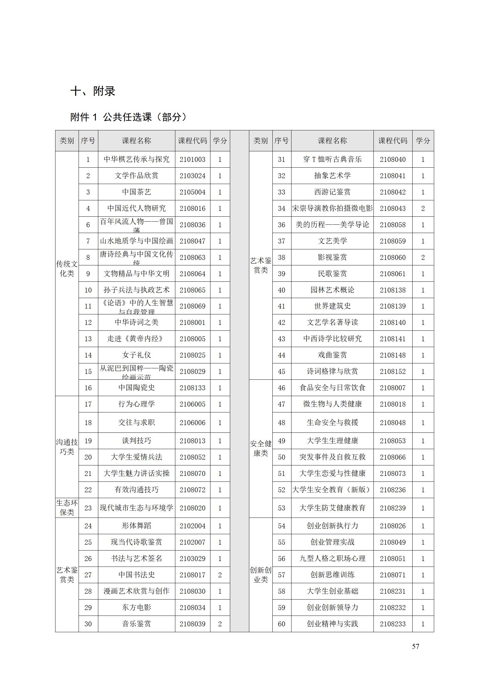 AAAA8455新葡萄娱乐场2022级数字化设计与制造技术专业人才培养方案20220906_59.jpg