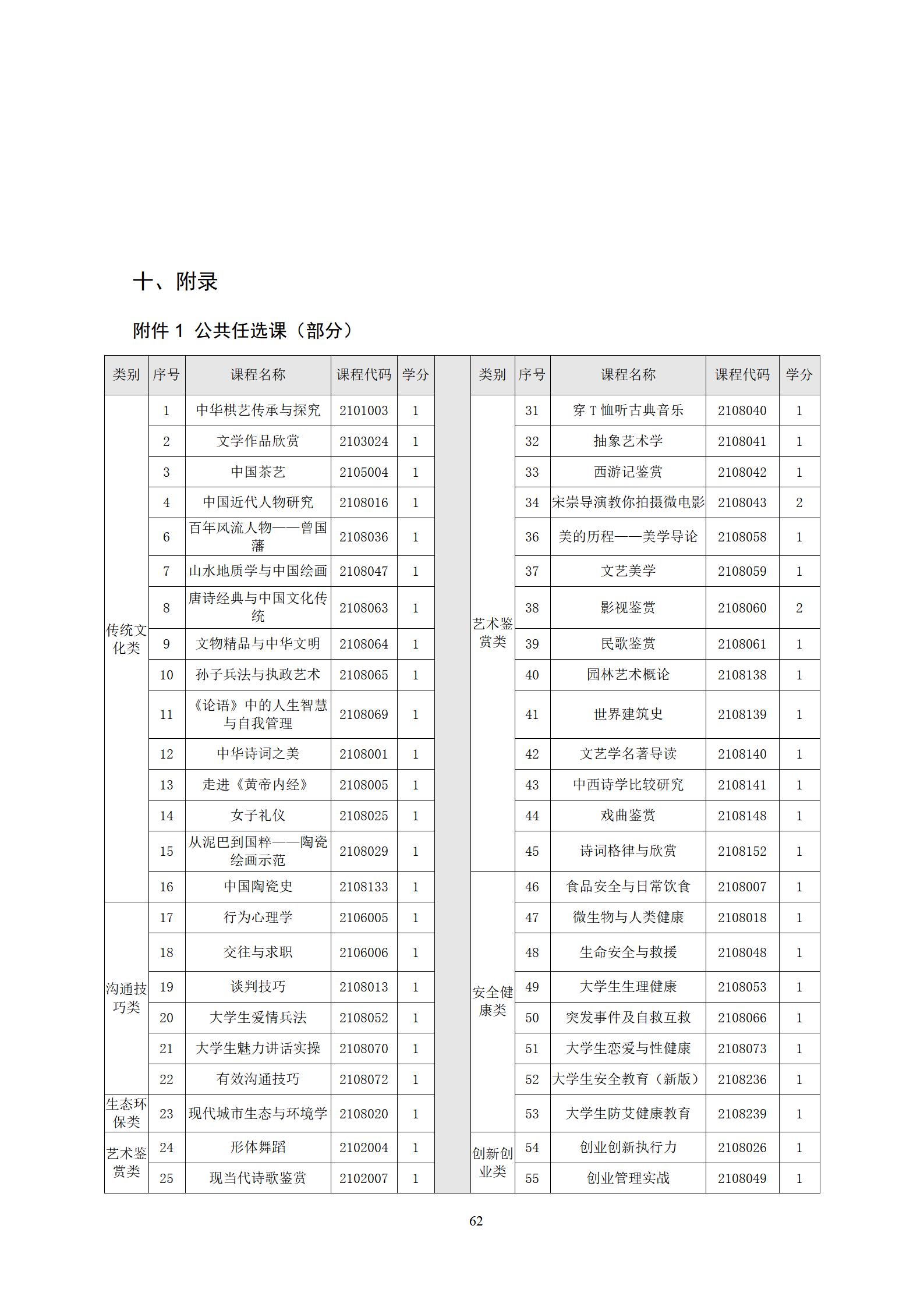 202209078455新葡萄娱乐场2022级机械制造及自动化专业人才培养方案_64.jpg