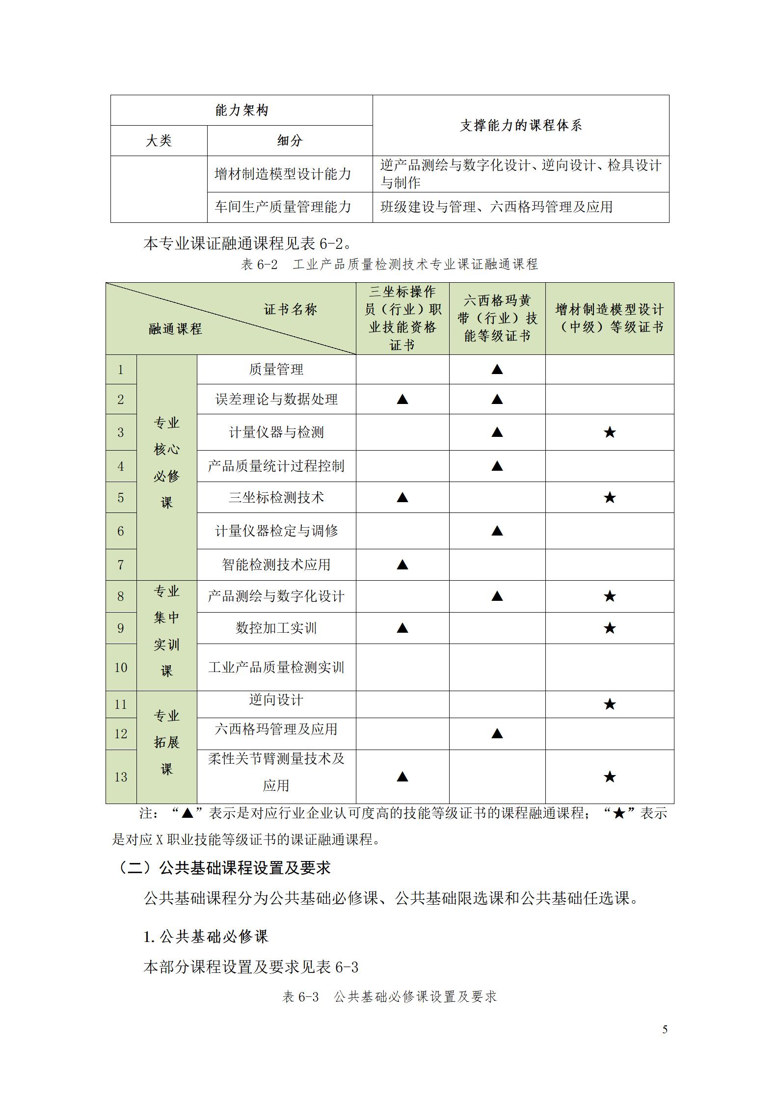 湖南机电职院2022级工业产品质量检测技术专业人才培养方案9.5_07.jpg