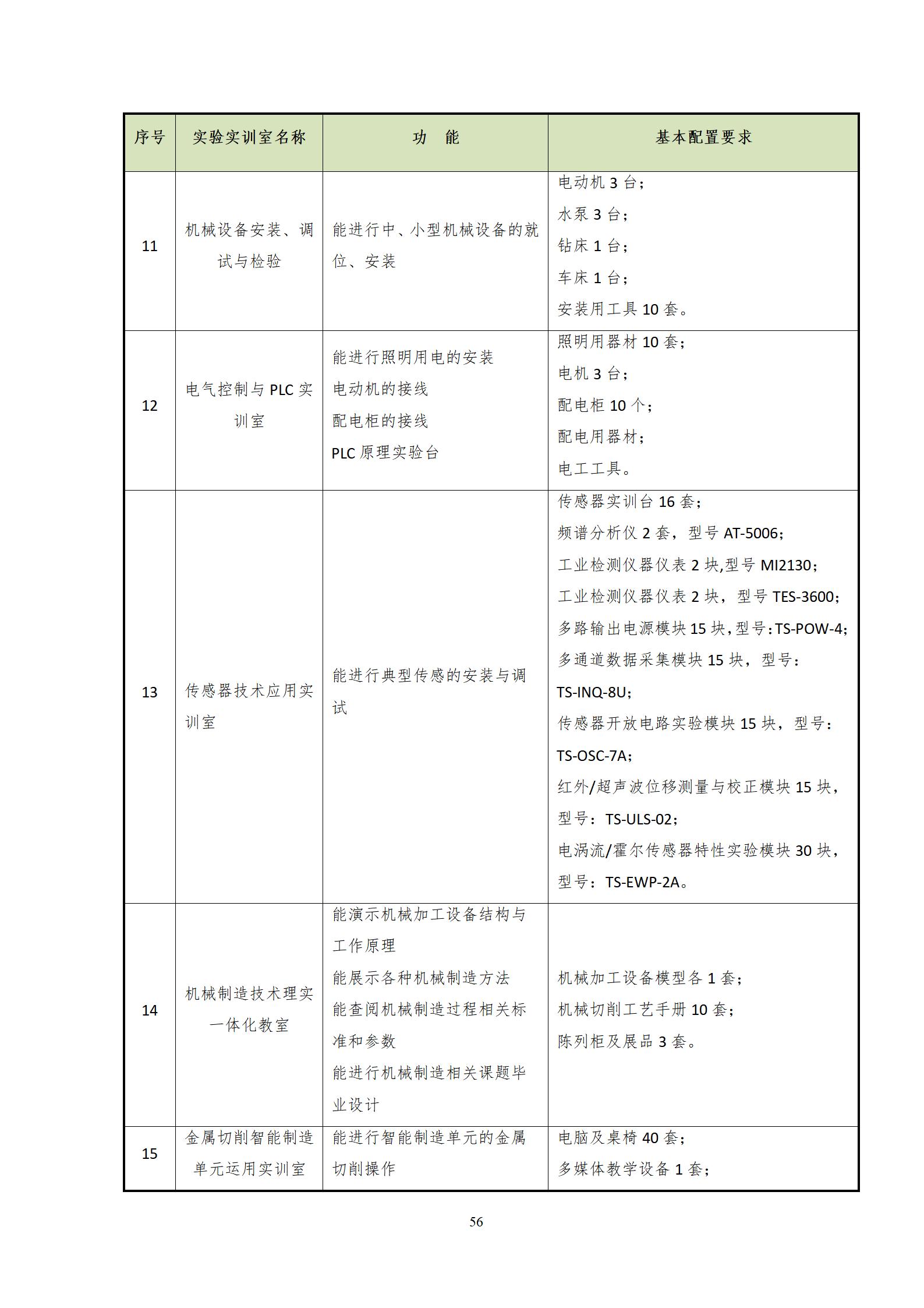 202209078455新葡萄娱乐场2022级机械制造及自动化专业人才培养方案_58.jpg