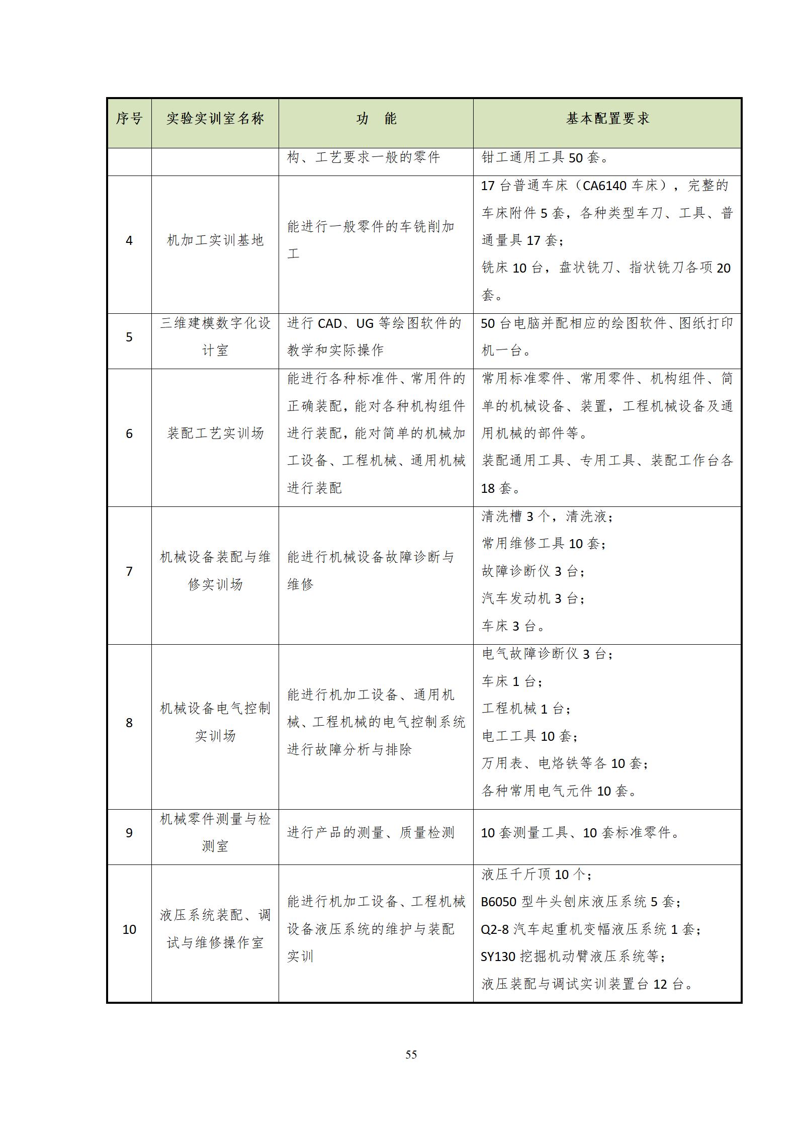 202209078455新葡萄娱乐场2022级机械制造及自动化专业人才培养方案_57.jpg