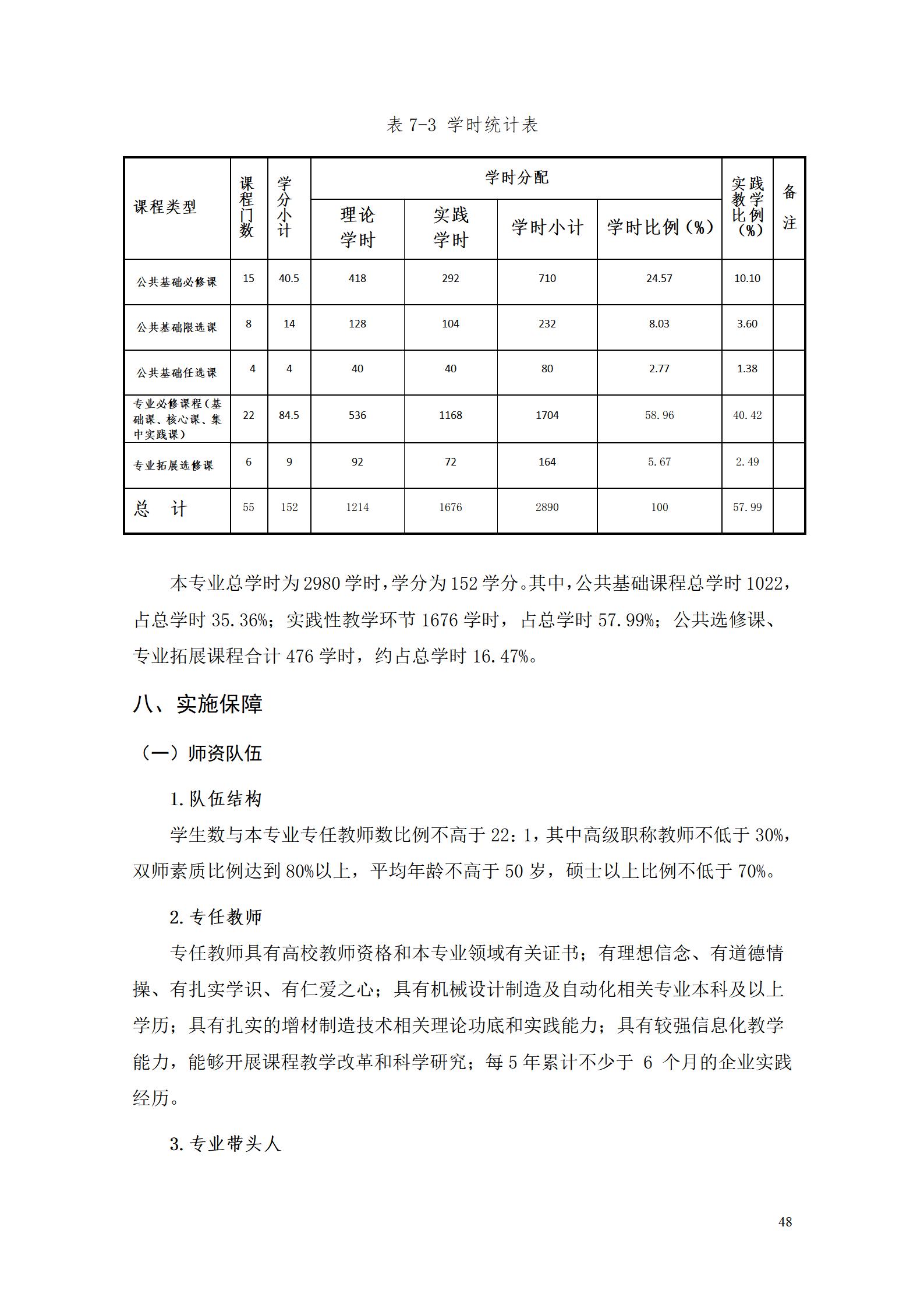 AAAA8455新葡萄娱乐场2022级增材制造技术专业人才培养方案2022908_50.jpg