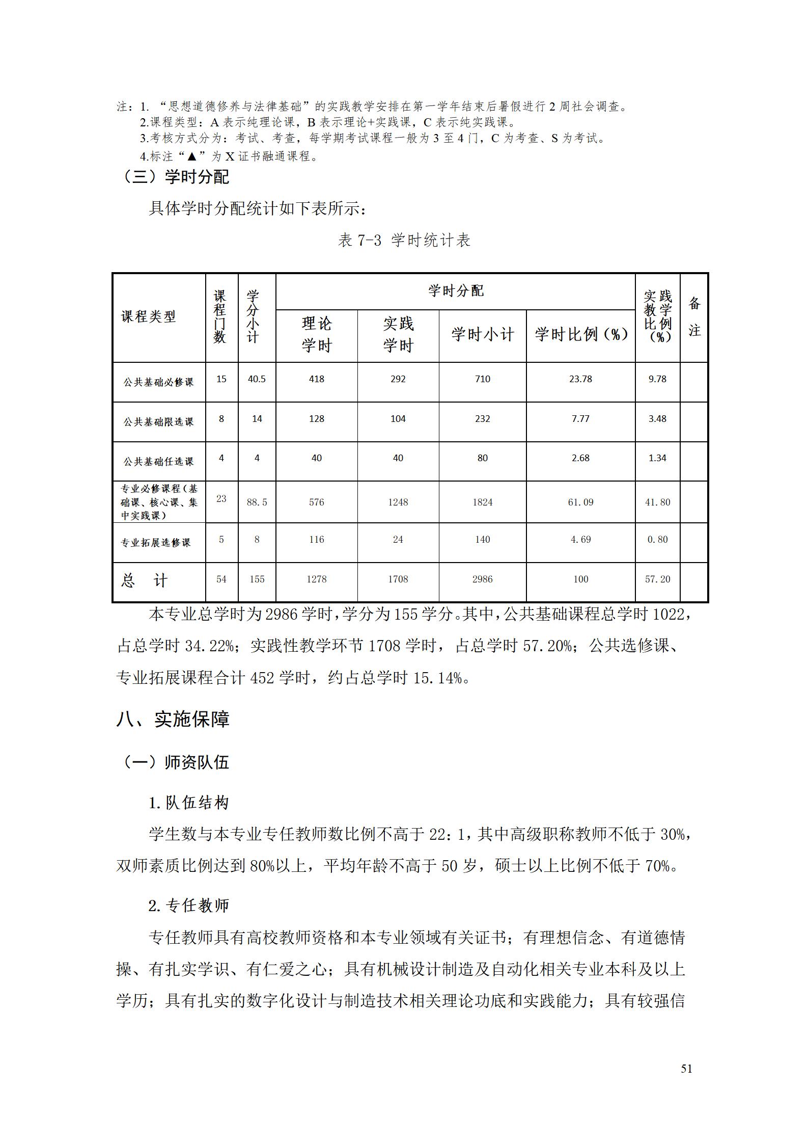 AAAA8455新葡萄娱乐场2022级数字化设计与制造技术专业人才培养方案20220906_53.jpg