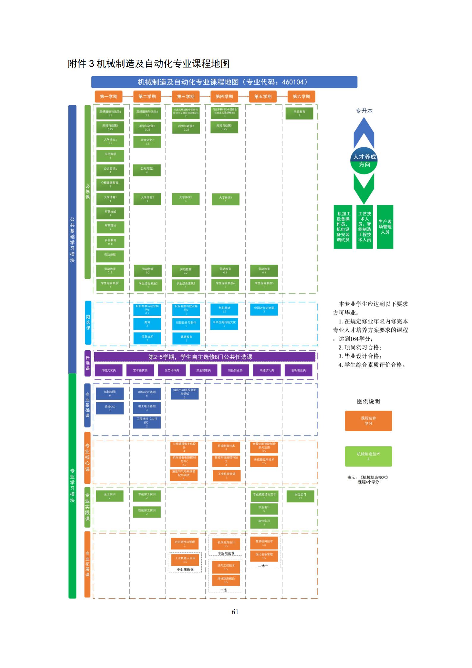 202209078455新葡萄娱乐场2022级机械制造及自动化专业人才培养方案_67.jpg