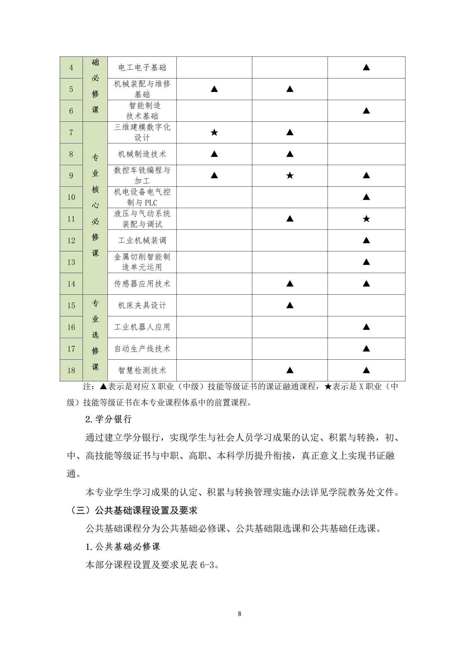 202209078455新葡萄娱乐场2022级机械制造及自动化专业人才培养方案_10.jpg