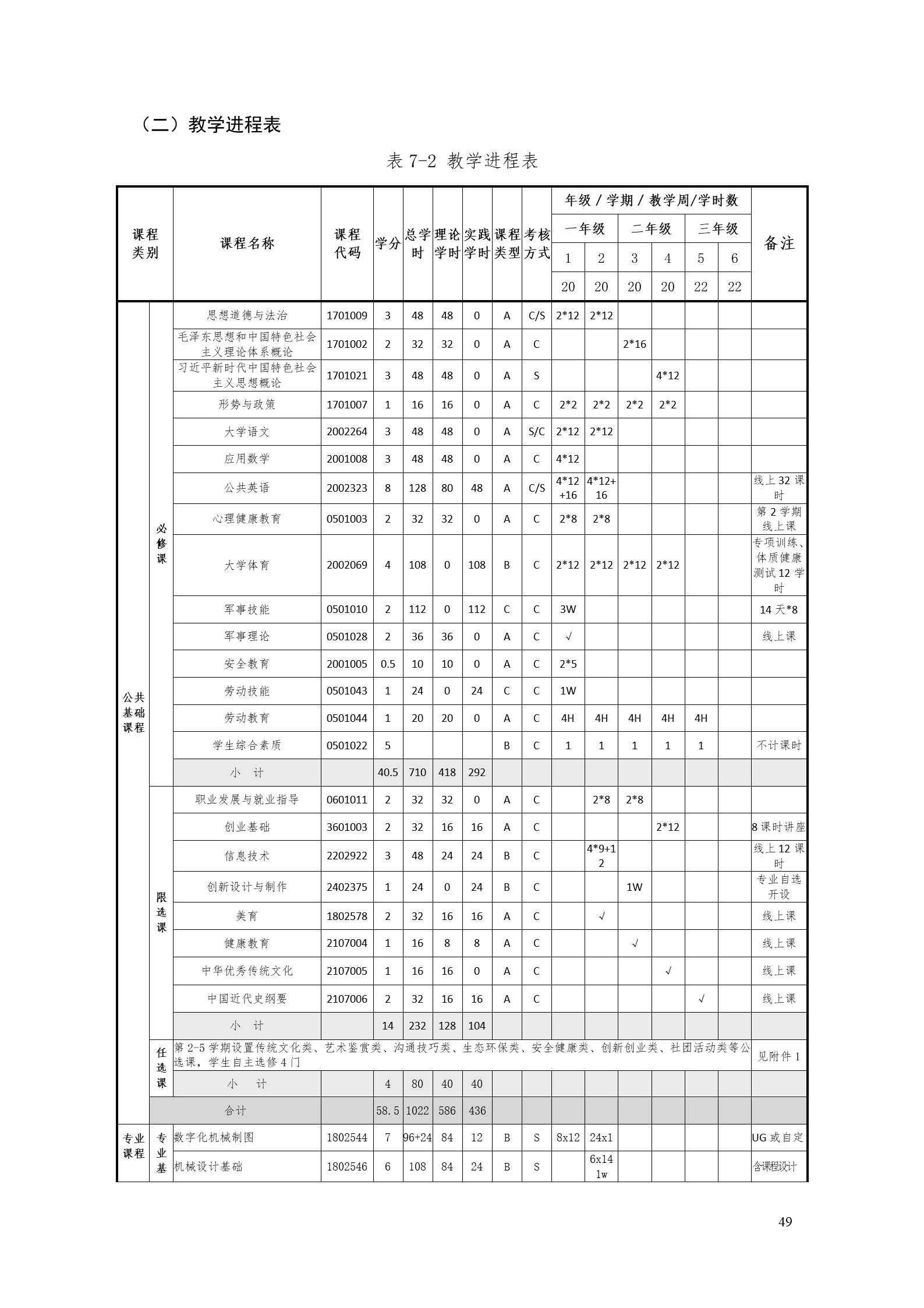 8455新葡萄娱乐场2022版工业工程技术专业人才培养方案（修改版20220903）（5）_51.jpg