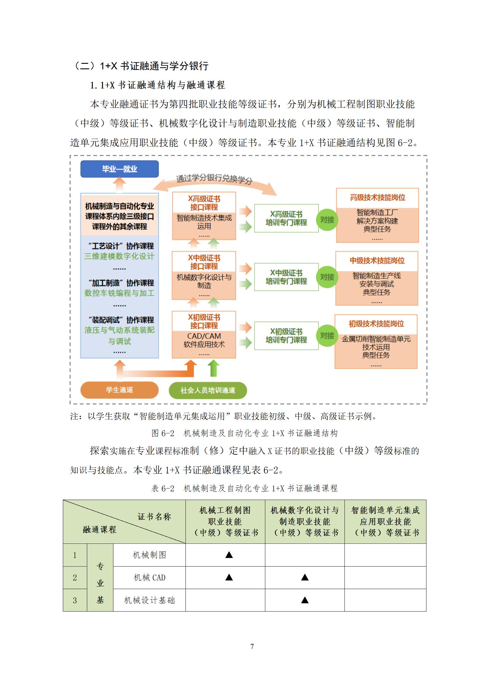 202209078455新葡萄娱乐场2022级机械制造及自动化专业人才培养方案_09.jpg