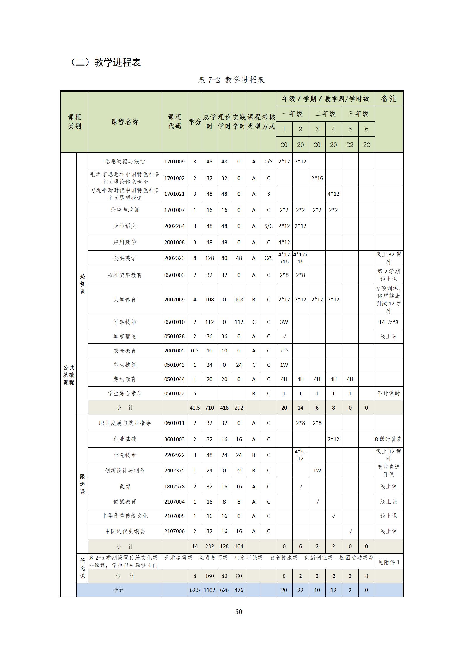 202209078455新葡萄娱乐场2022级机械制造及自动化专业人才培养方案_52.jpg