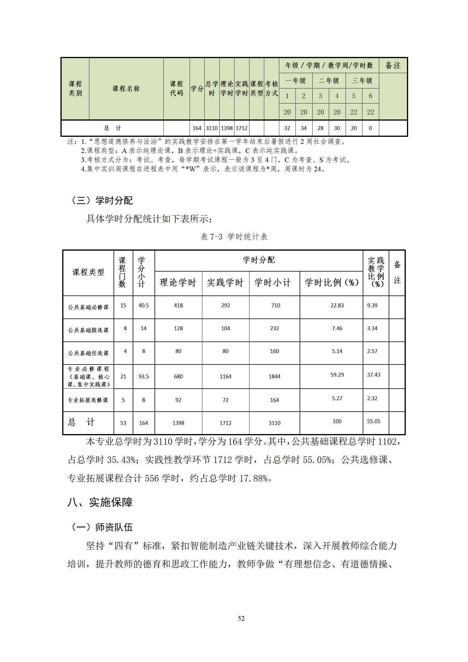 202209078455新葡萄娱乐场2022级机械制造及自动化专业人才培养方案_54.jpg