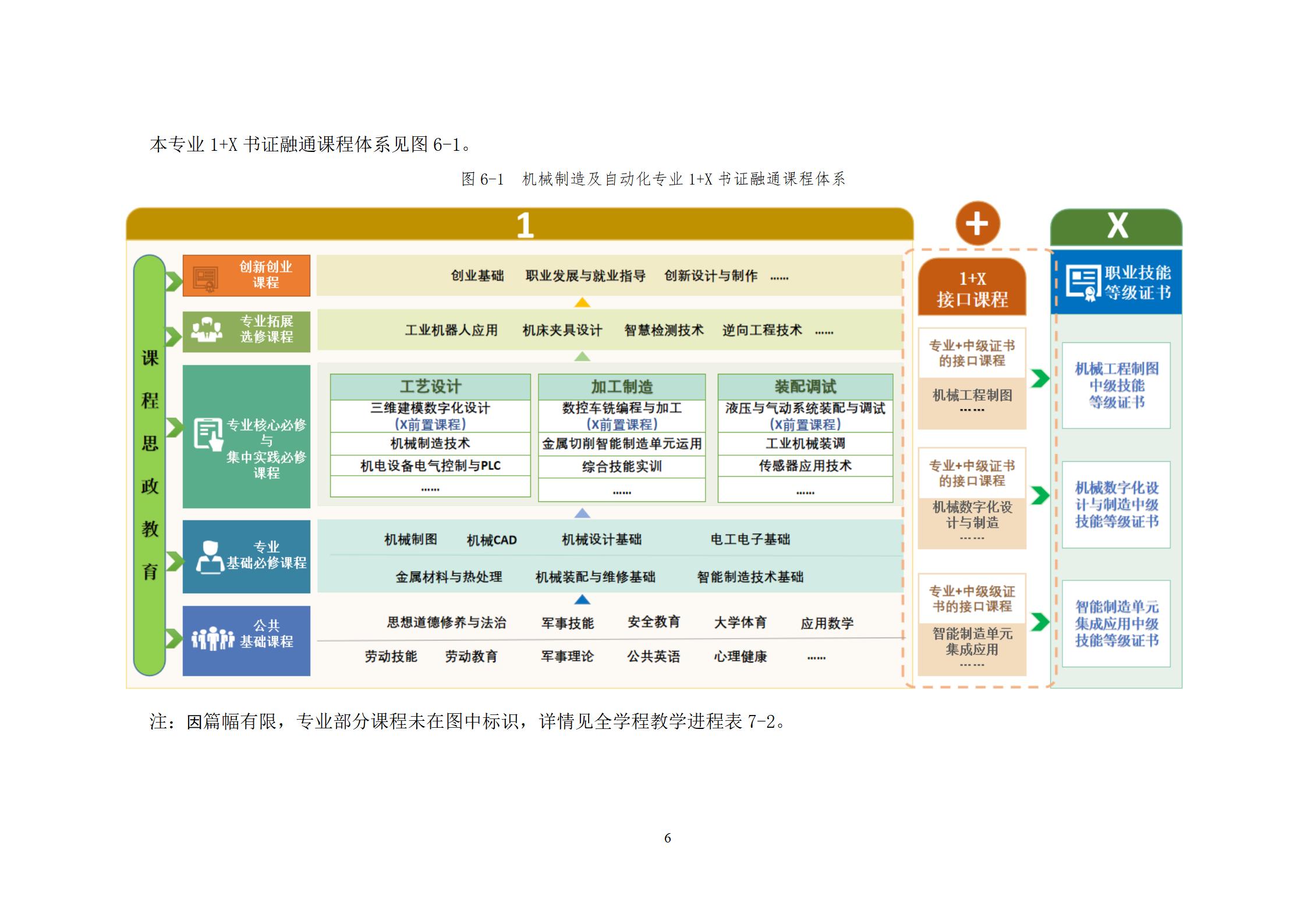 202209078455新葡萄娱乐场2022级机械制造及自动化专业人才培养方案_08.jpg