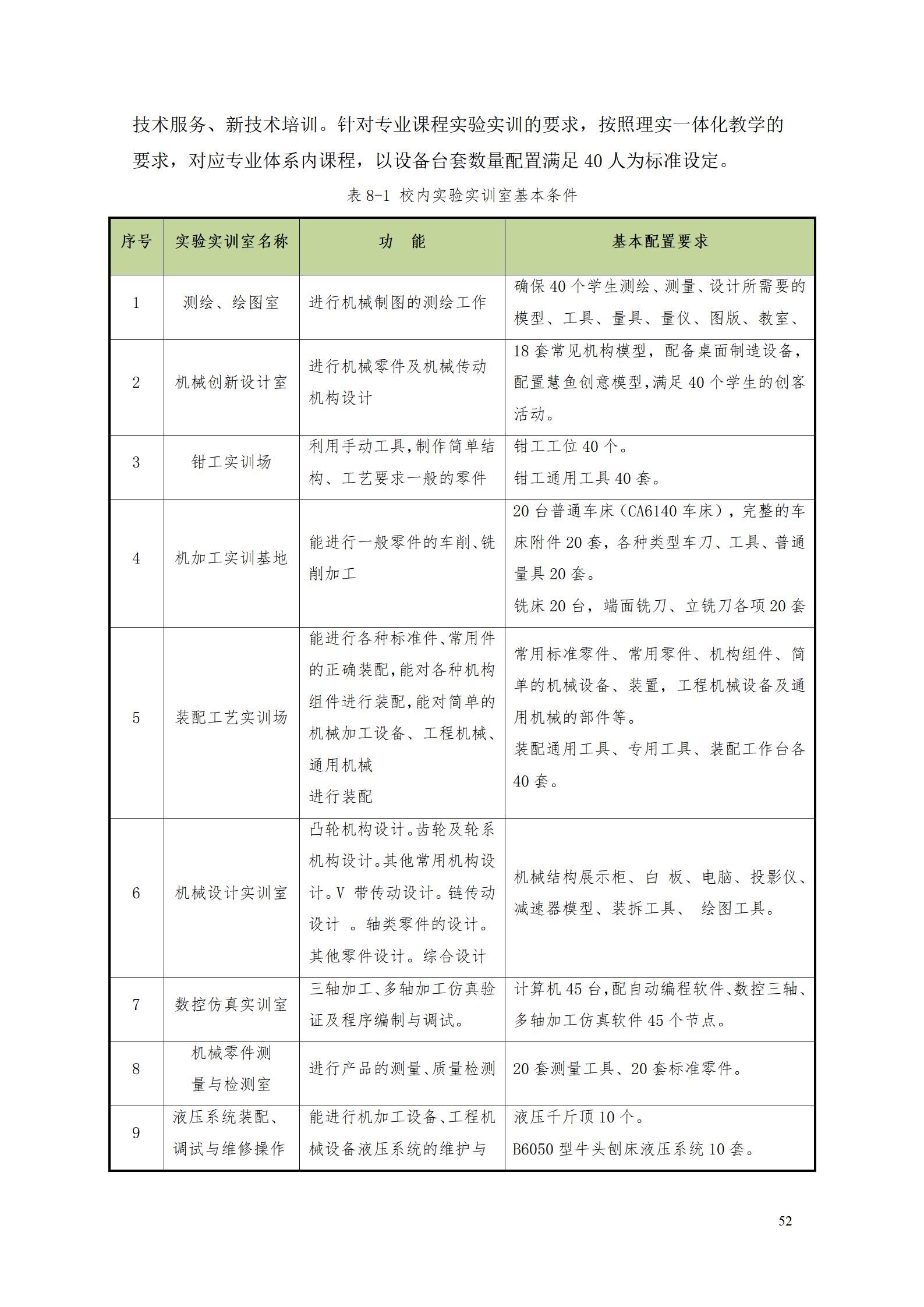 8455新葡萄娱乐场2022级数控技术专业人才培养方案9.6_54.jpg