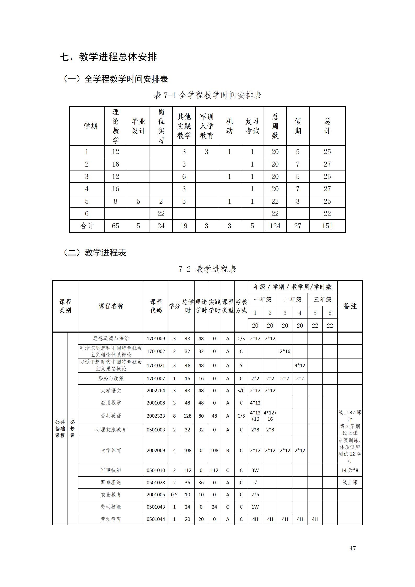 8455新葡萄娱乐场2022级智能制造装备技术专业人才培养方案20220905_49.jpg