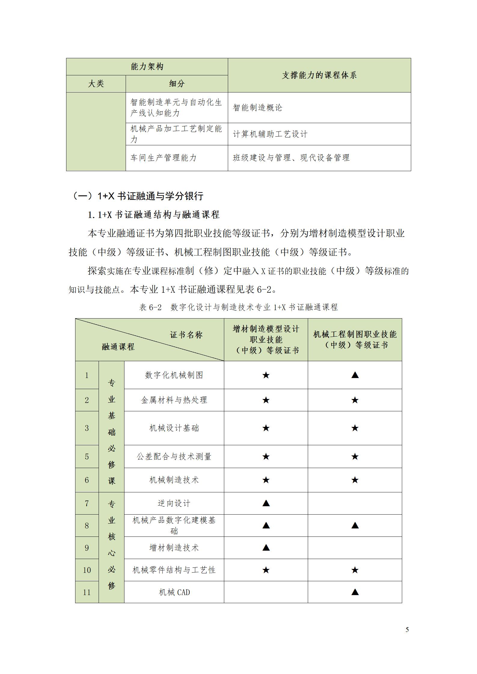 AAAA8455新葡萄娱乐场2022级数字化设计与制造技术专业人才培养方案20220906_07.jpg