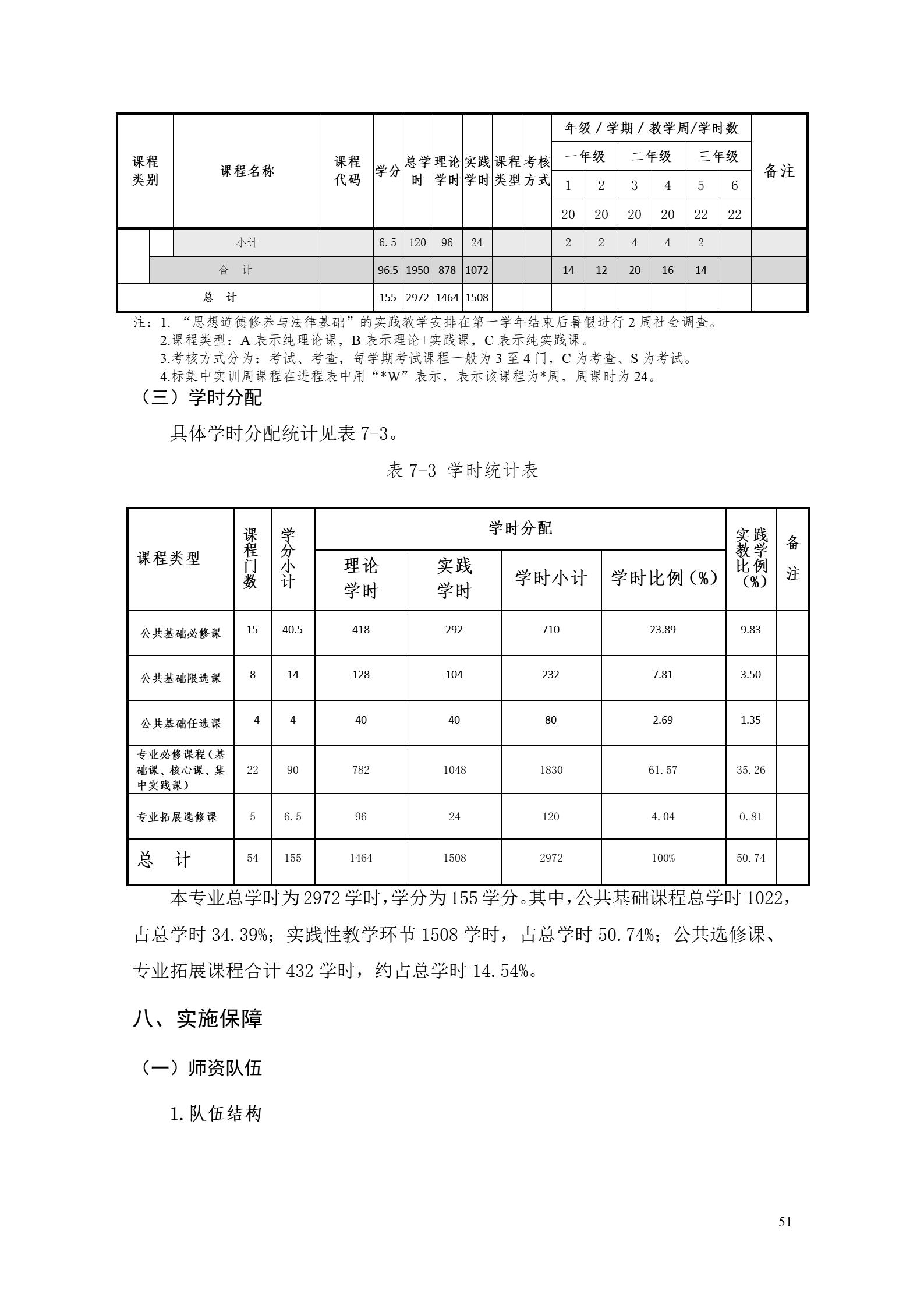 8455新葡萄娱乐场2022版工业工程技术专业人才培养方案（修改版20220903）（5）_53.jpg