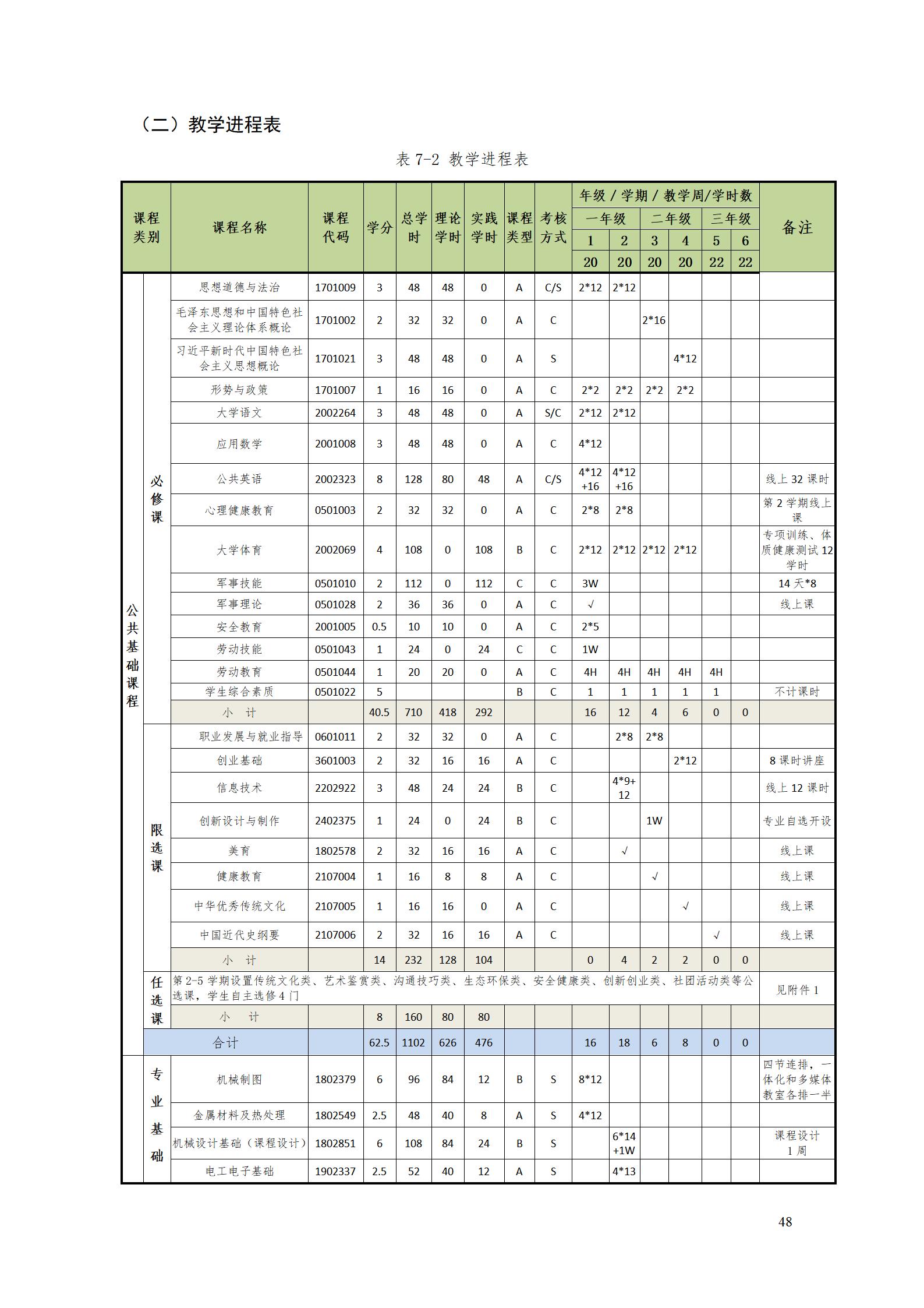 8455新葡萄娱乐场2022级数控技术专业人才培养方案9.6_50.jpg