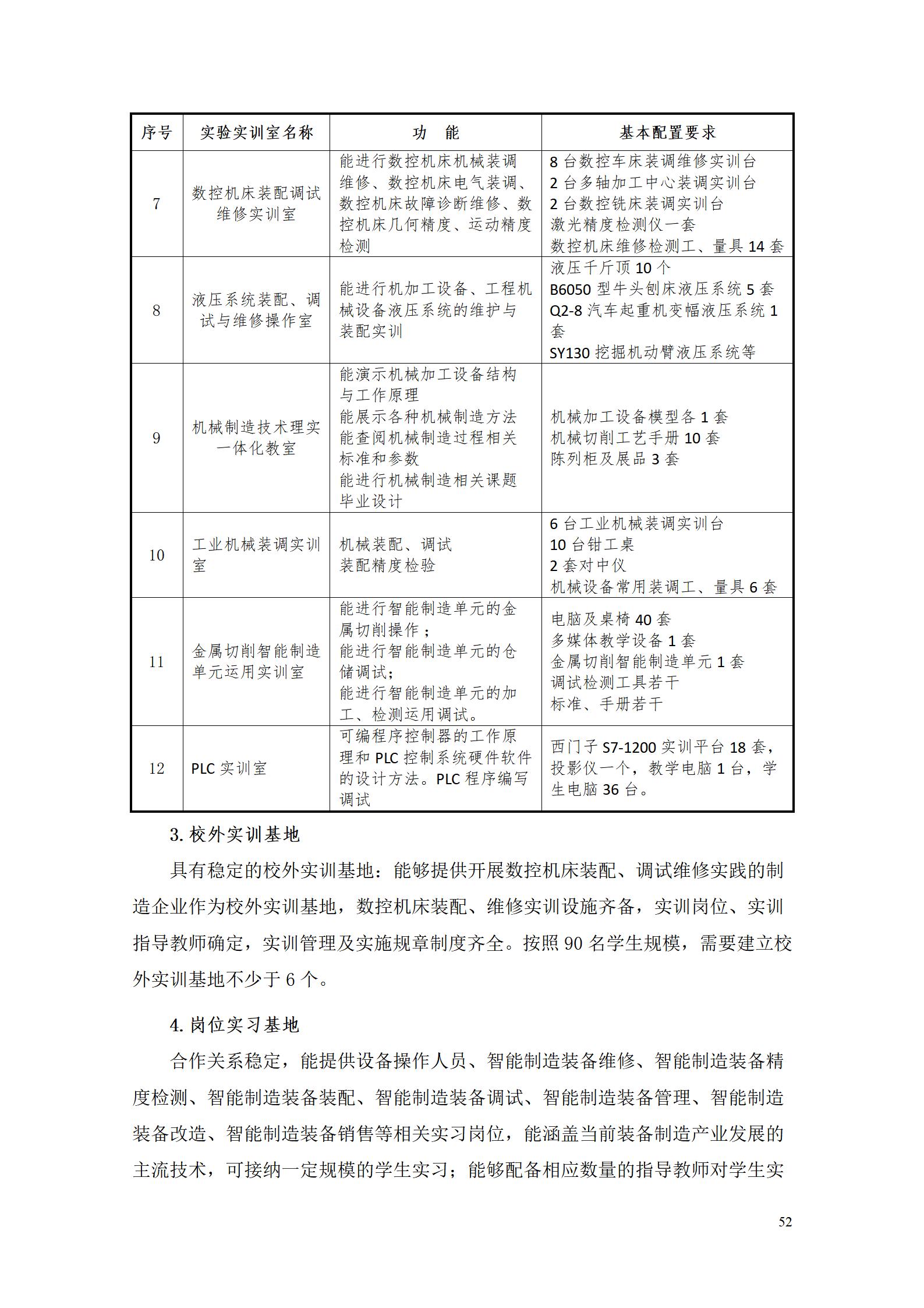 8455新葡萄娱乐场2022级智能制造装备技术专业人才培养方案20220905_54.jpg