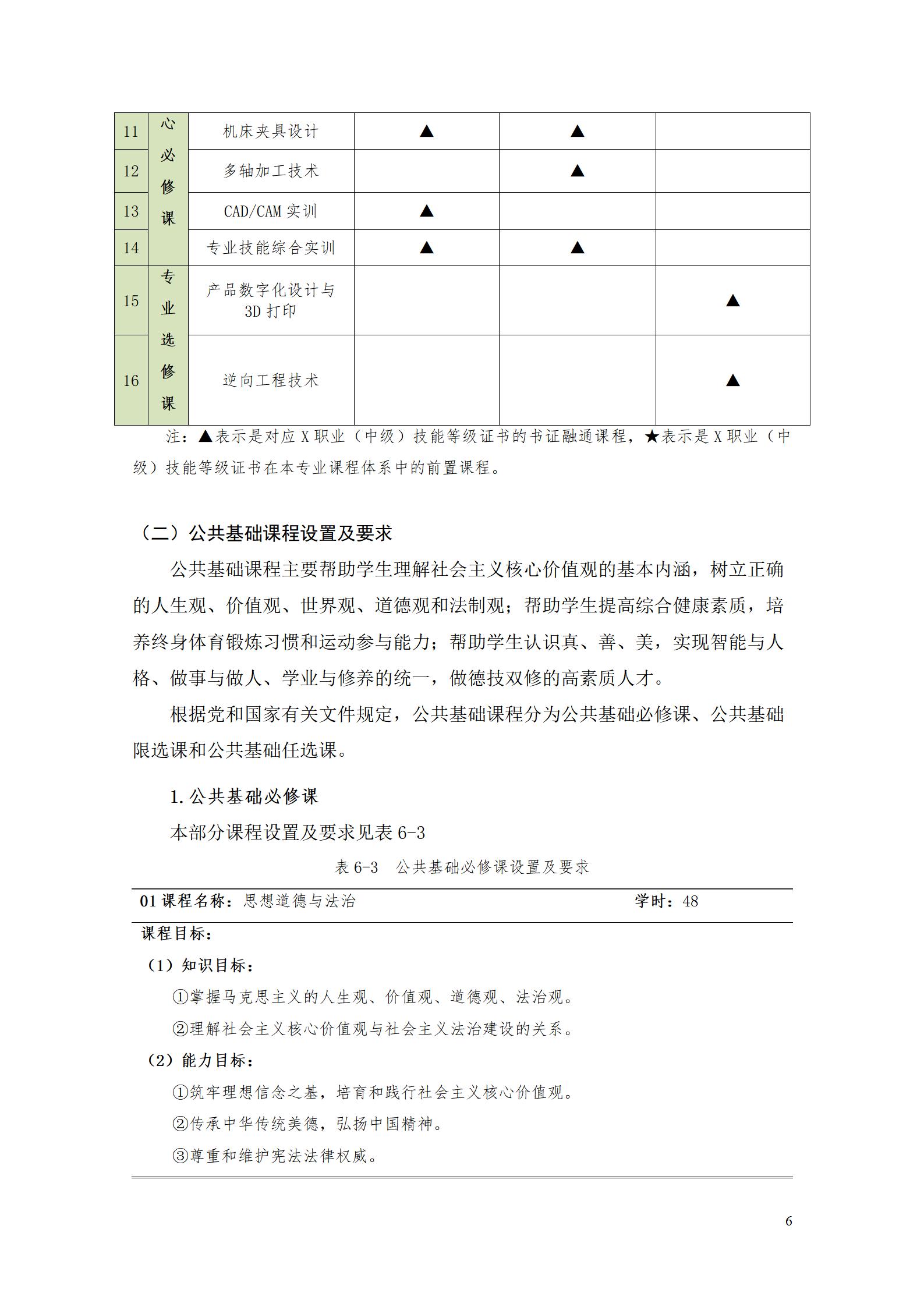 8455新葡萄娱乐场2022级数控技术专业人才培养方案9.6_08.jpg