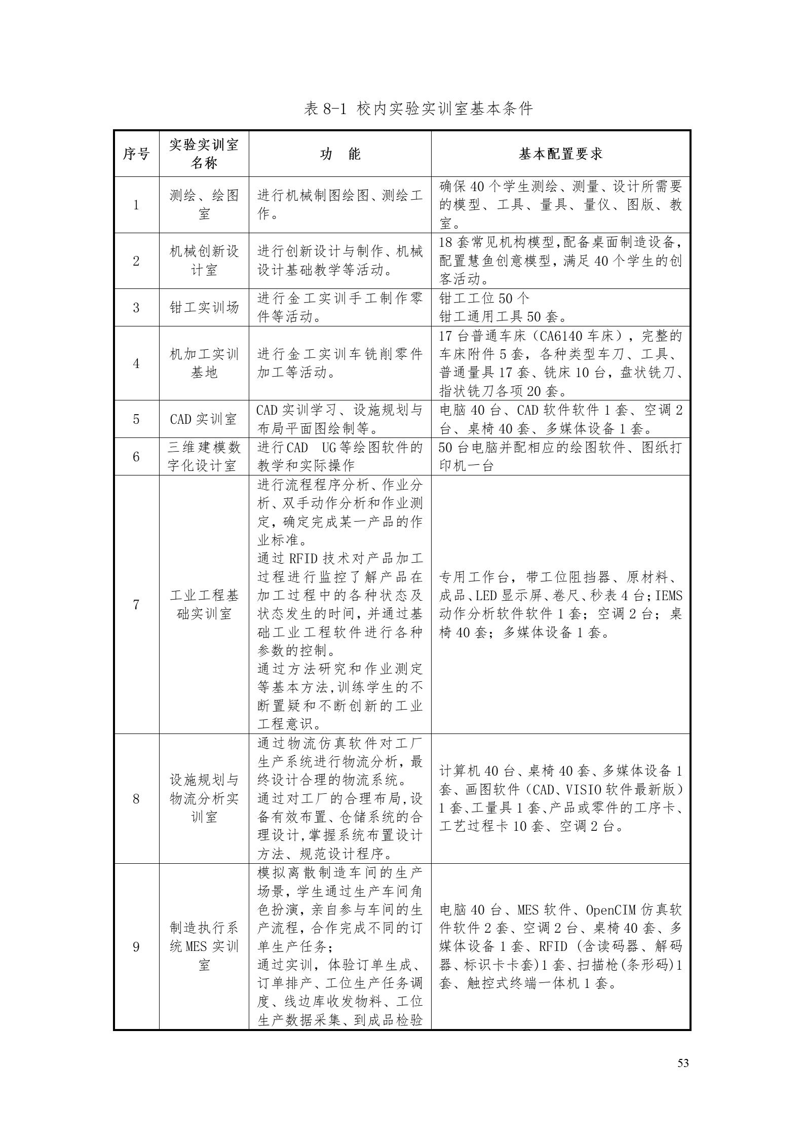 8455新葡萄娱乐场2022版工业工程技术专业人才培养方案（修改版20220903）（5）_55.jpg