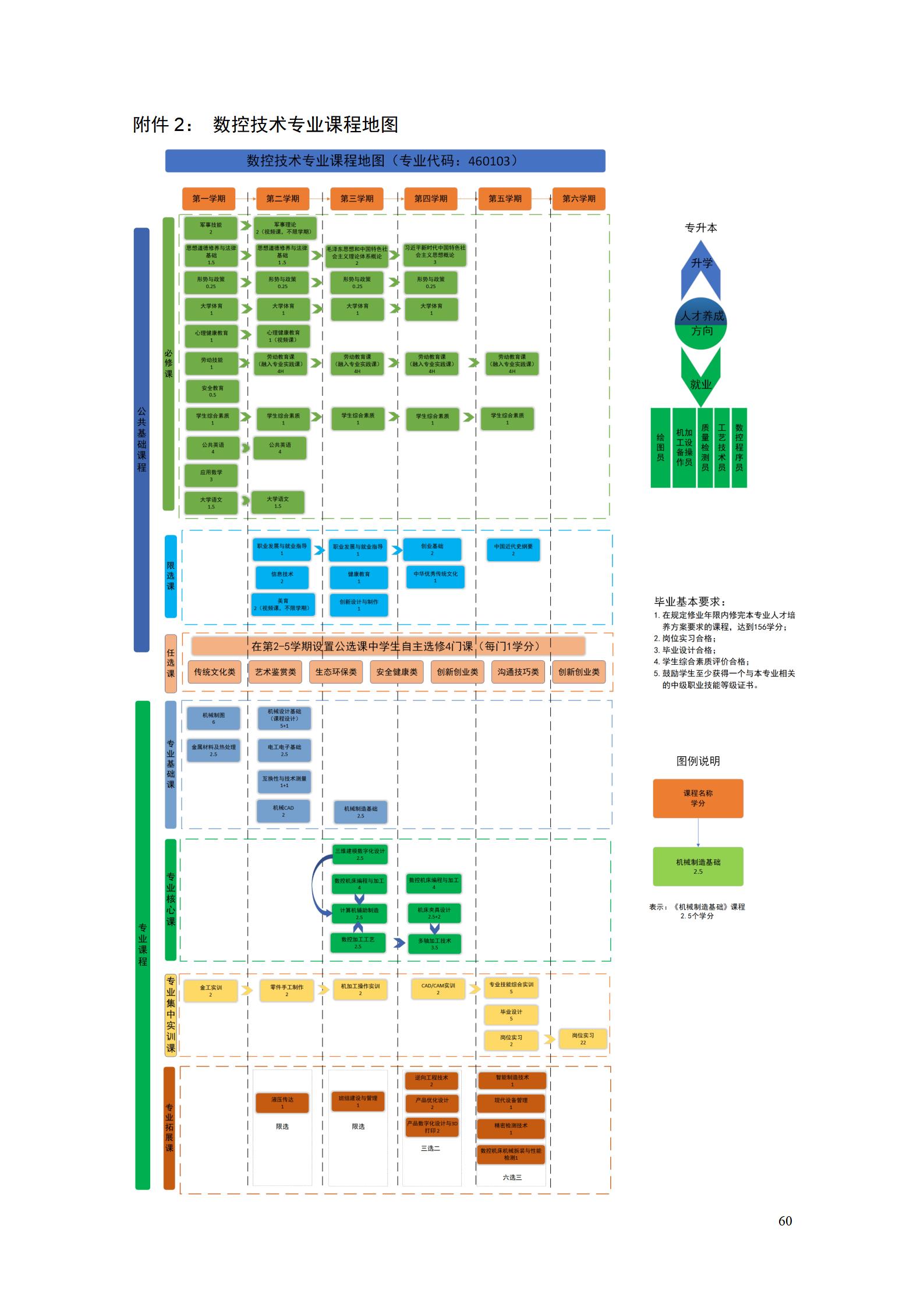 8455新葡萄娱乐场2022级数控技术专业人才培养方案9.6_62.jpg