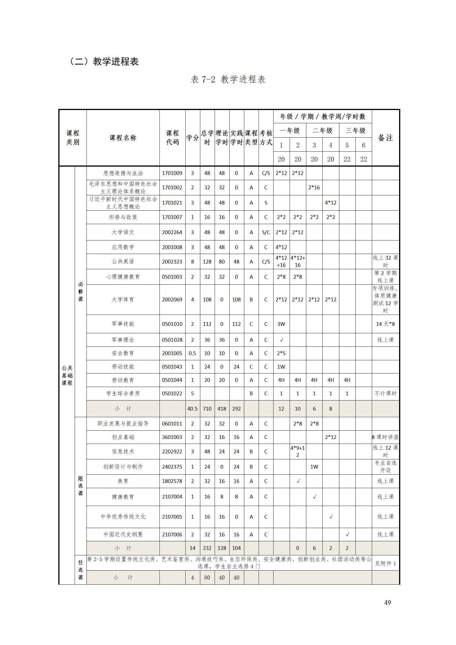 AAAA8455新葡萄娱乐场2022级数字化设计与制造技术专业人才培养方案20220906_51.jpg