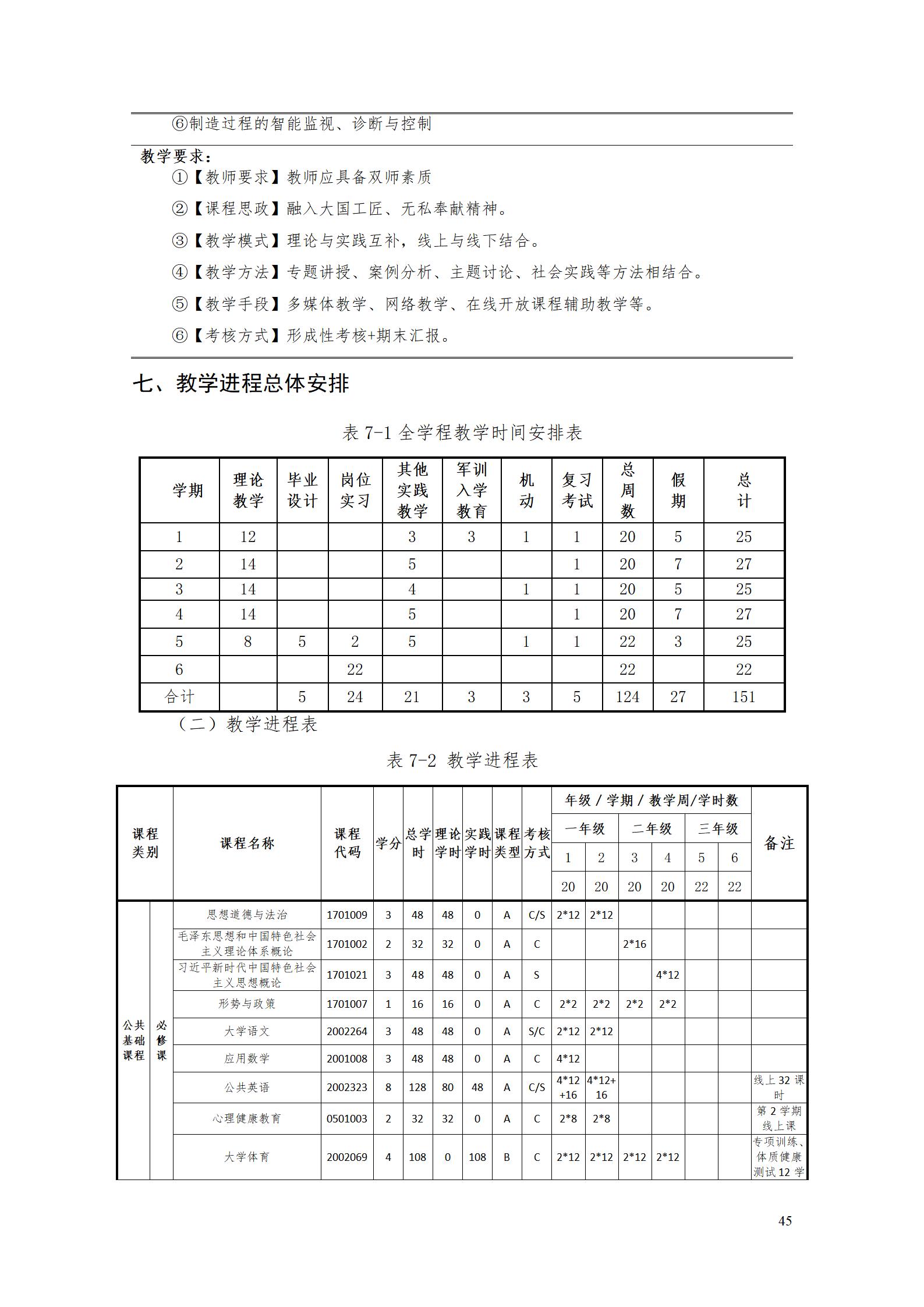 AAAA8455新葡萄娱乐场2022级增材制造技术专业人才培养方案2022908_47.jpg